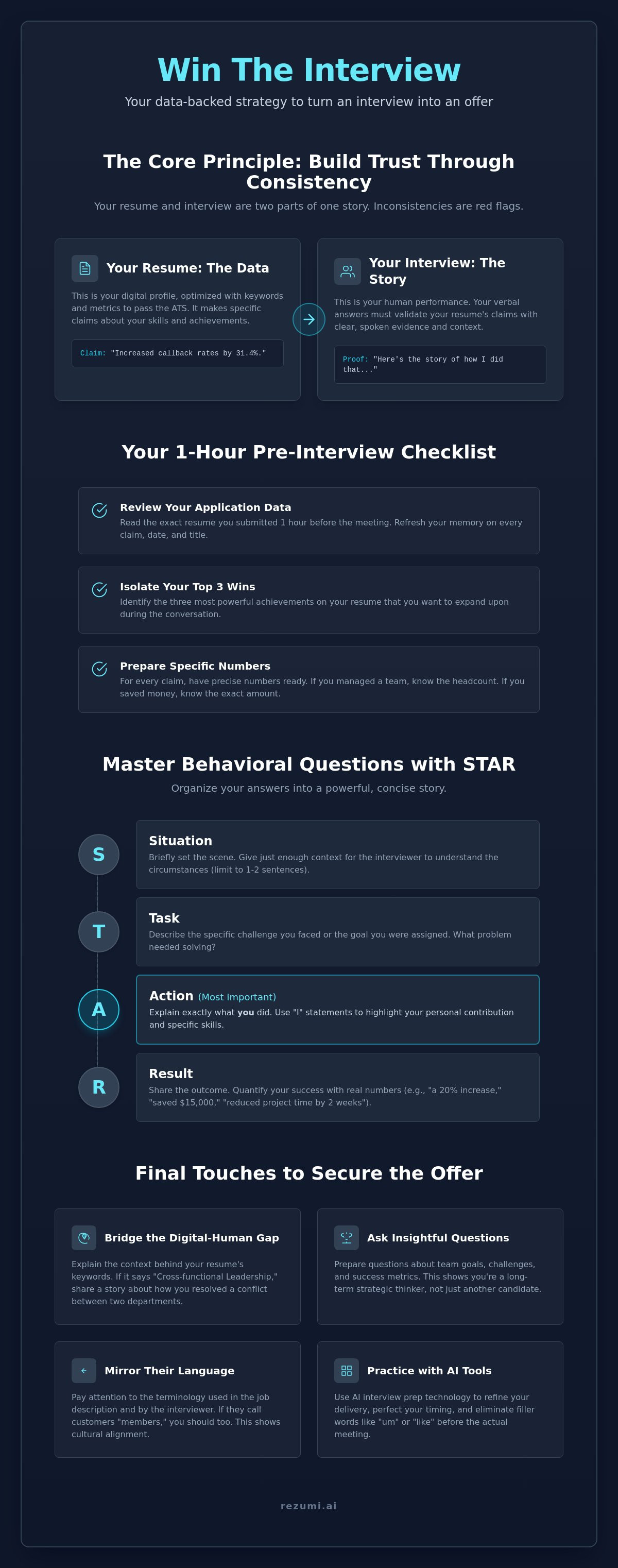 Interview tips