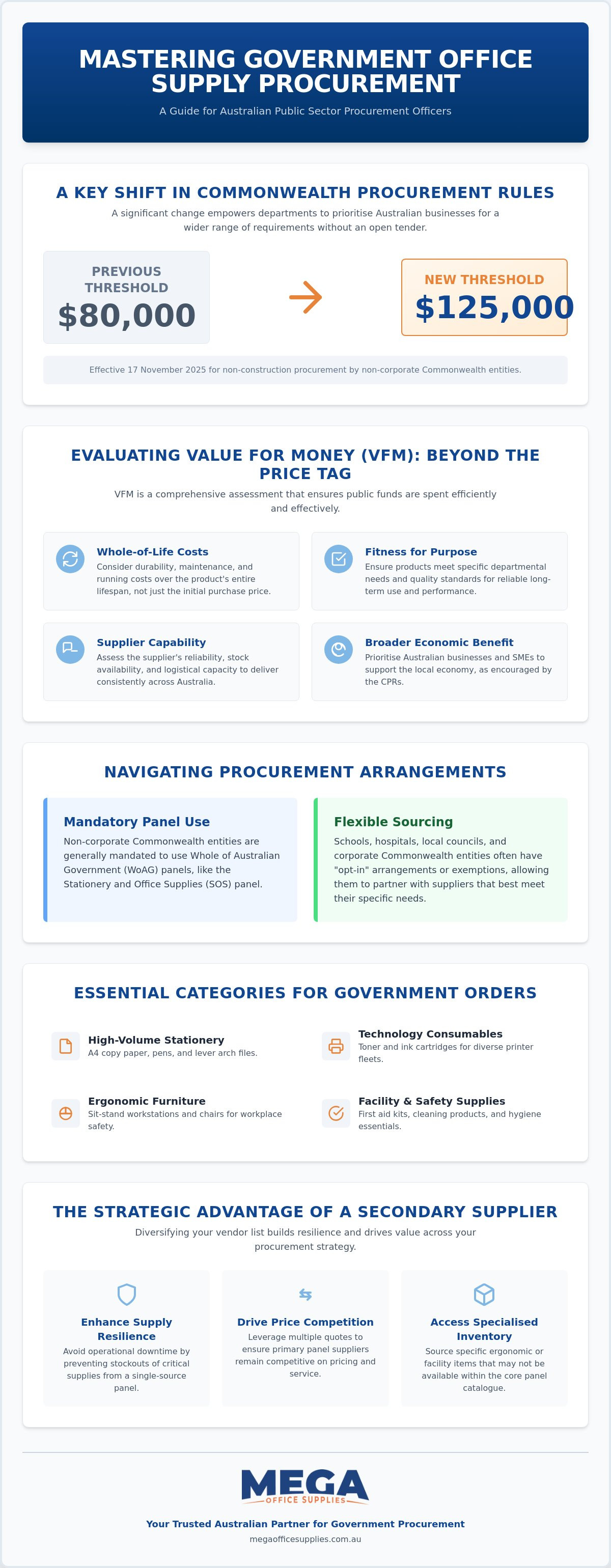 Ordering government office supplies