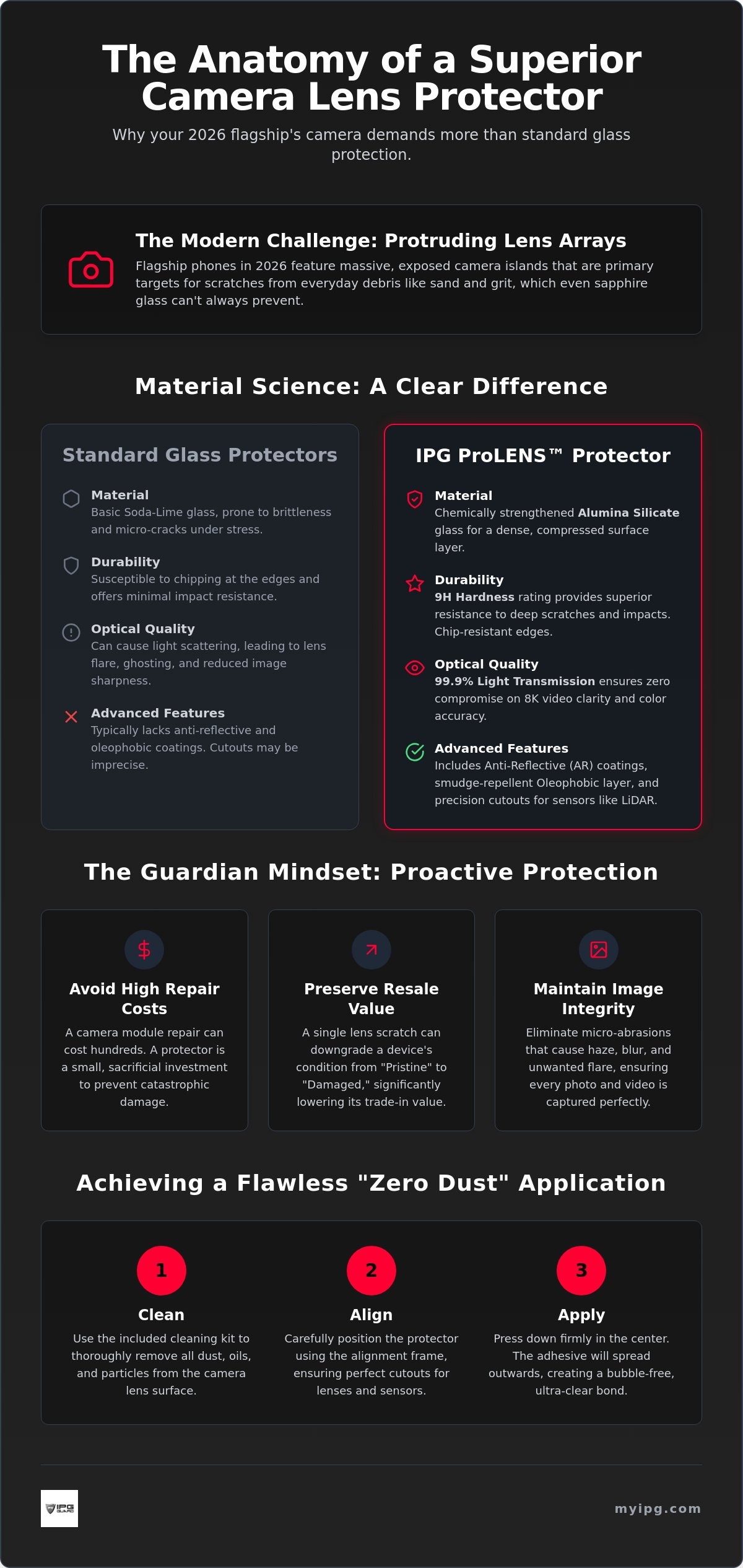IPG tempered glass camera protector