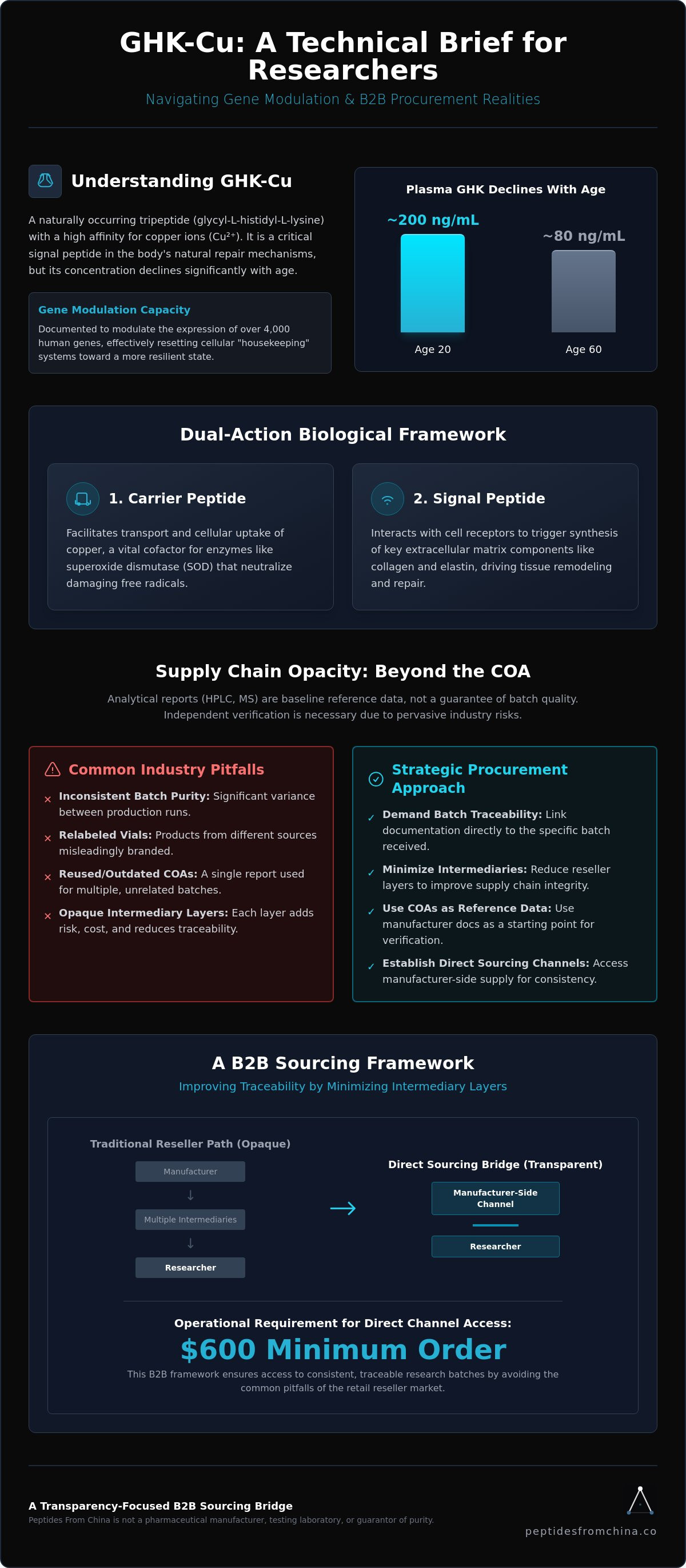 GHK-Cu research applications