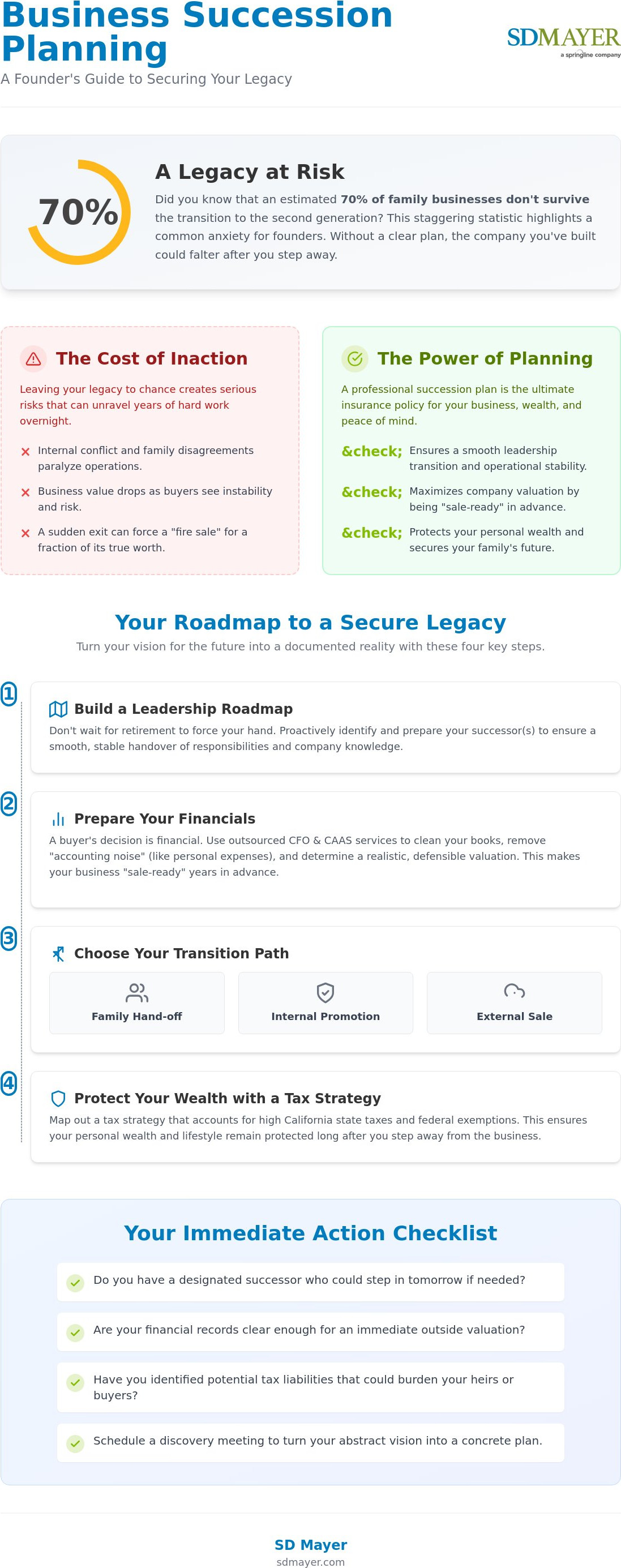 Business succession planning services