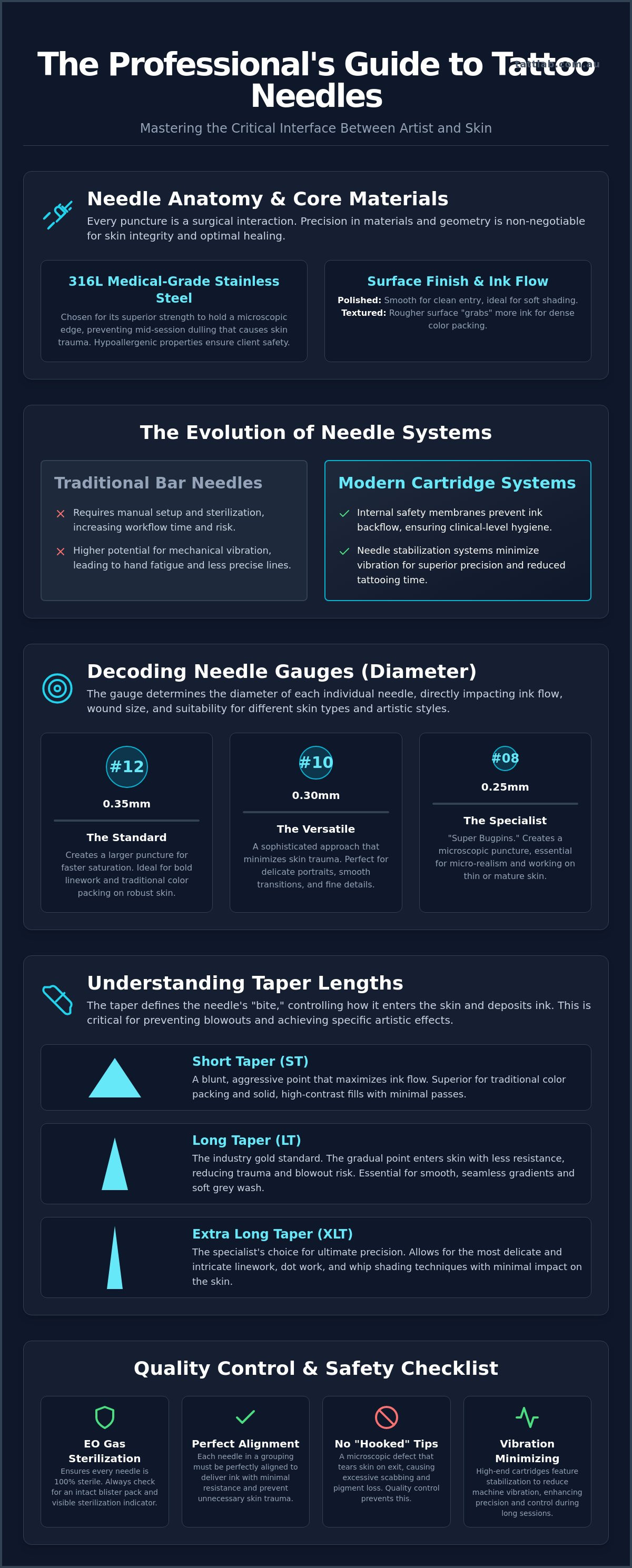 Tattoo needles