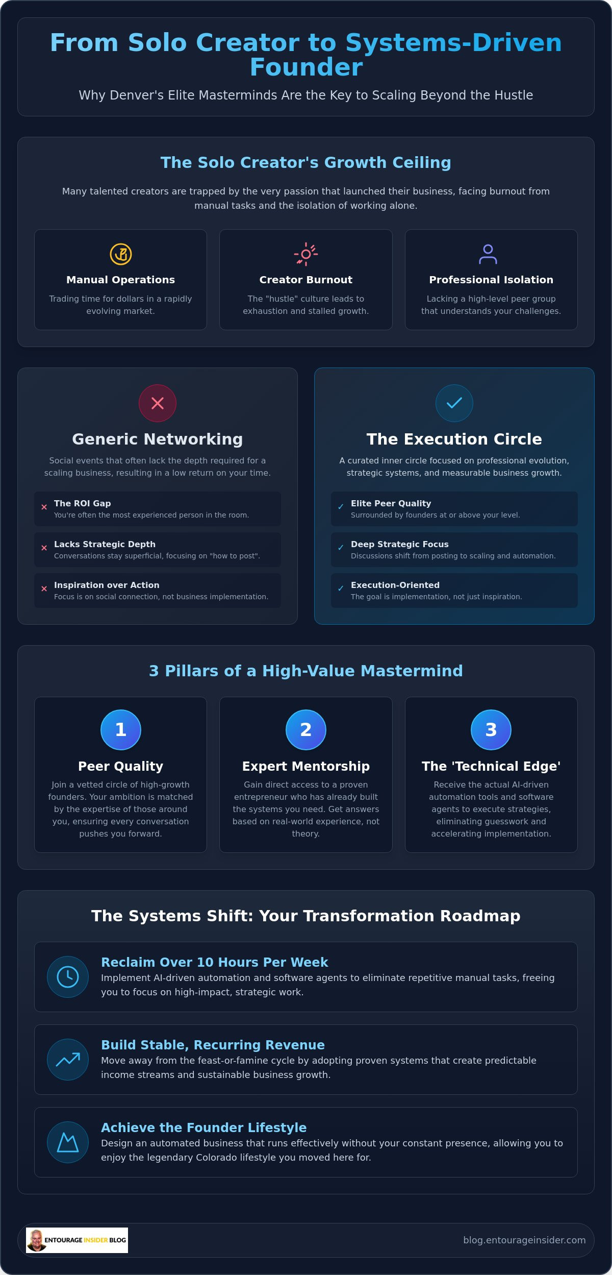 Mastermind groups for creators in Denver