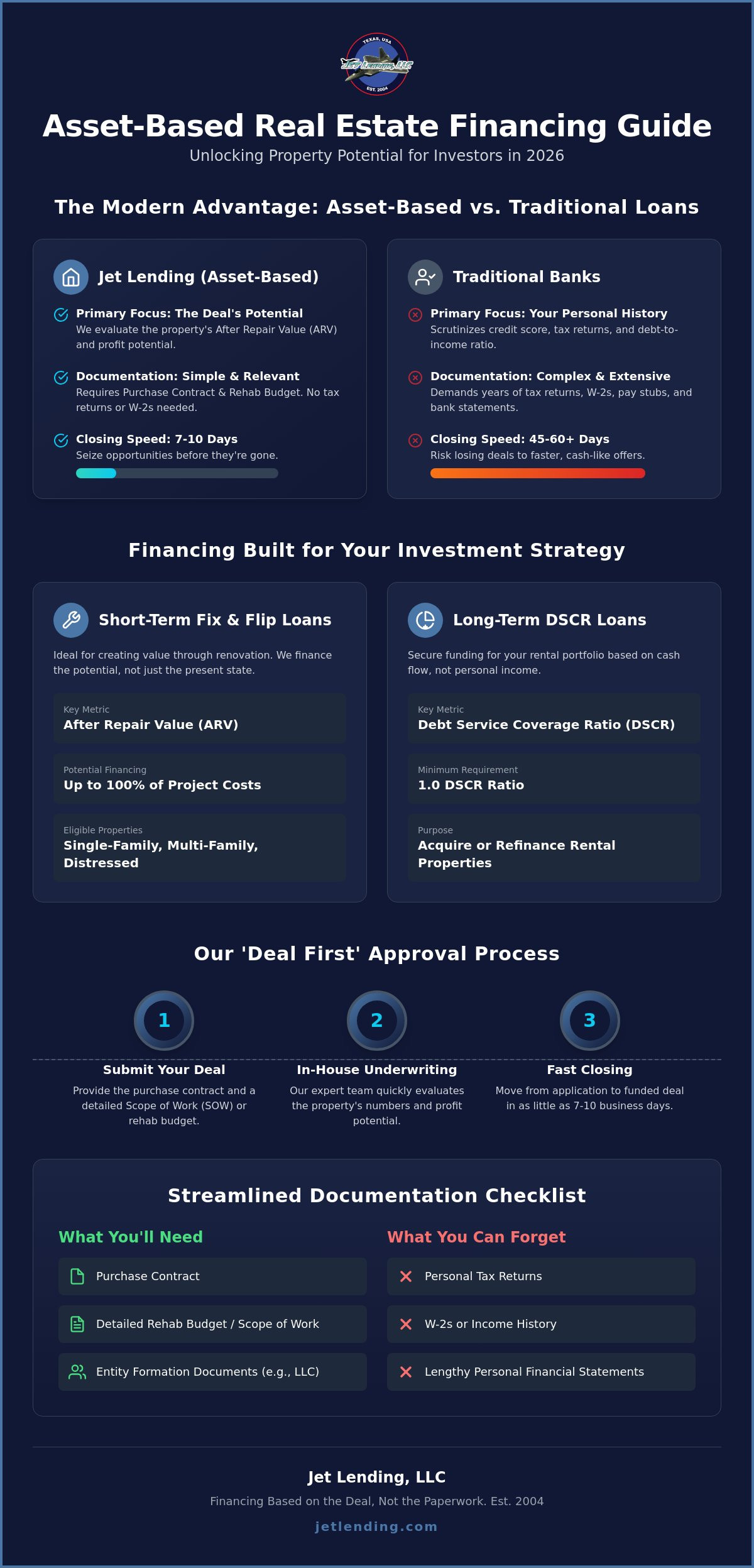Jet lending loan requirements