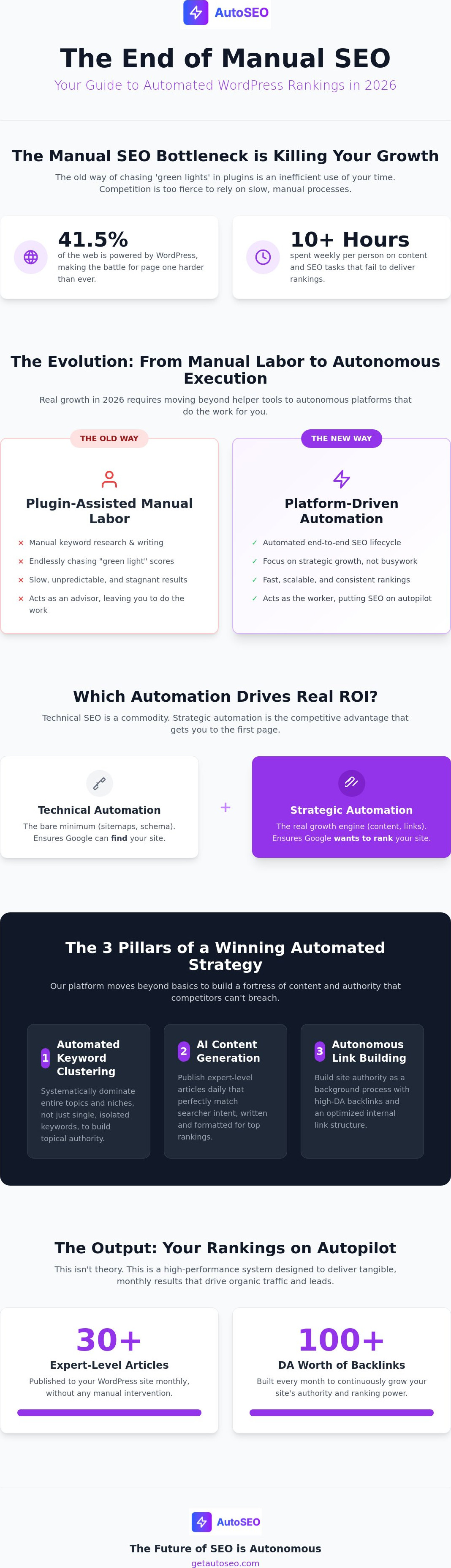 Automated seo for wordpress