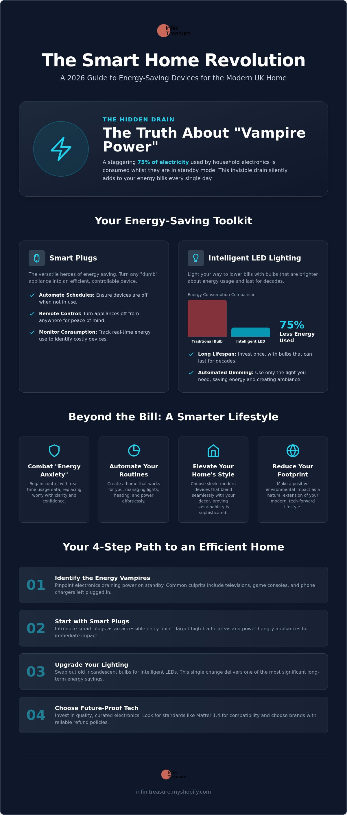 Energy saving smart home devices