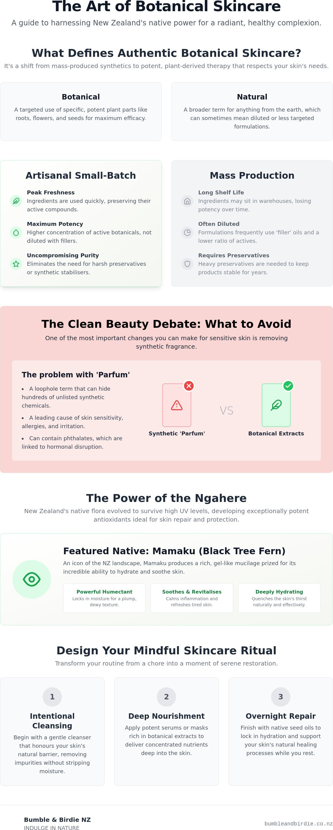 Botanical skincare NZ