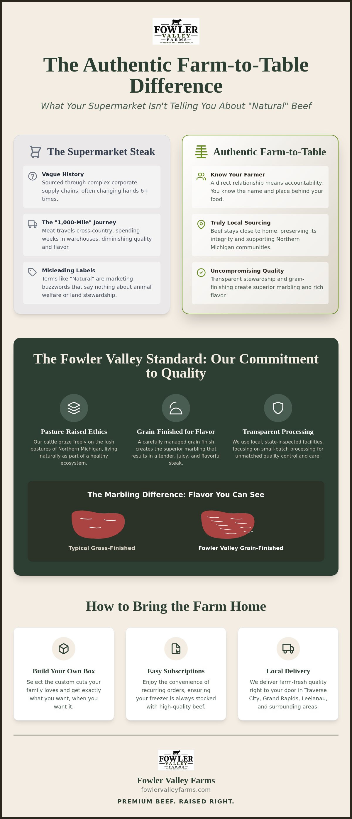 Authentic farm to table beef