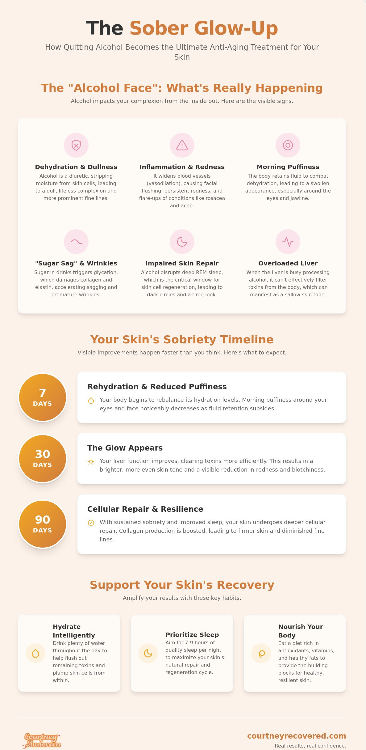 Benefits of sobriety for skin