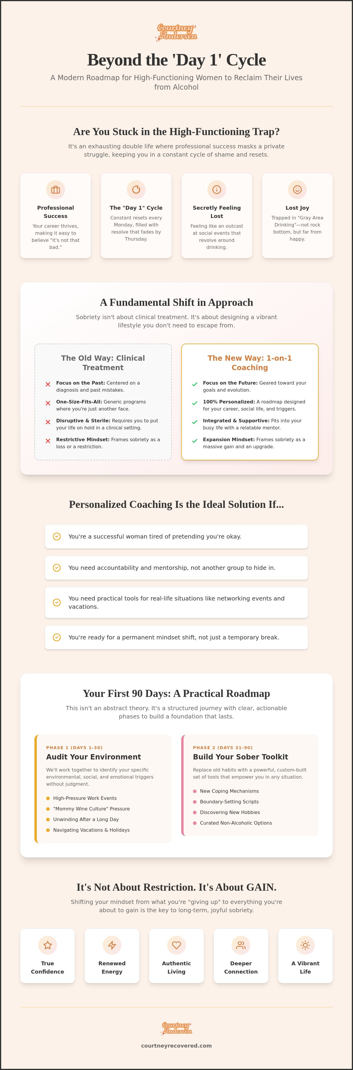 1 on 1 sobriety coaching