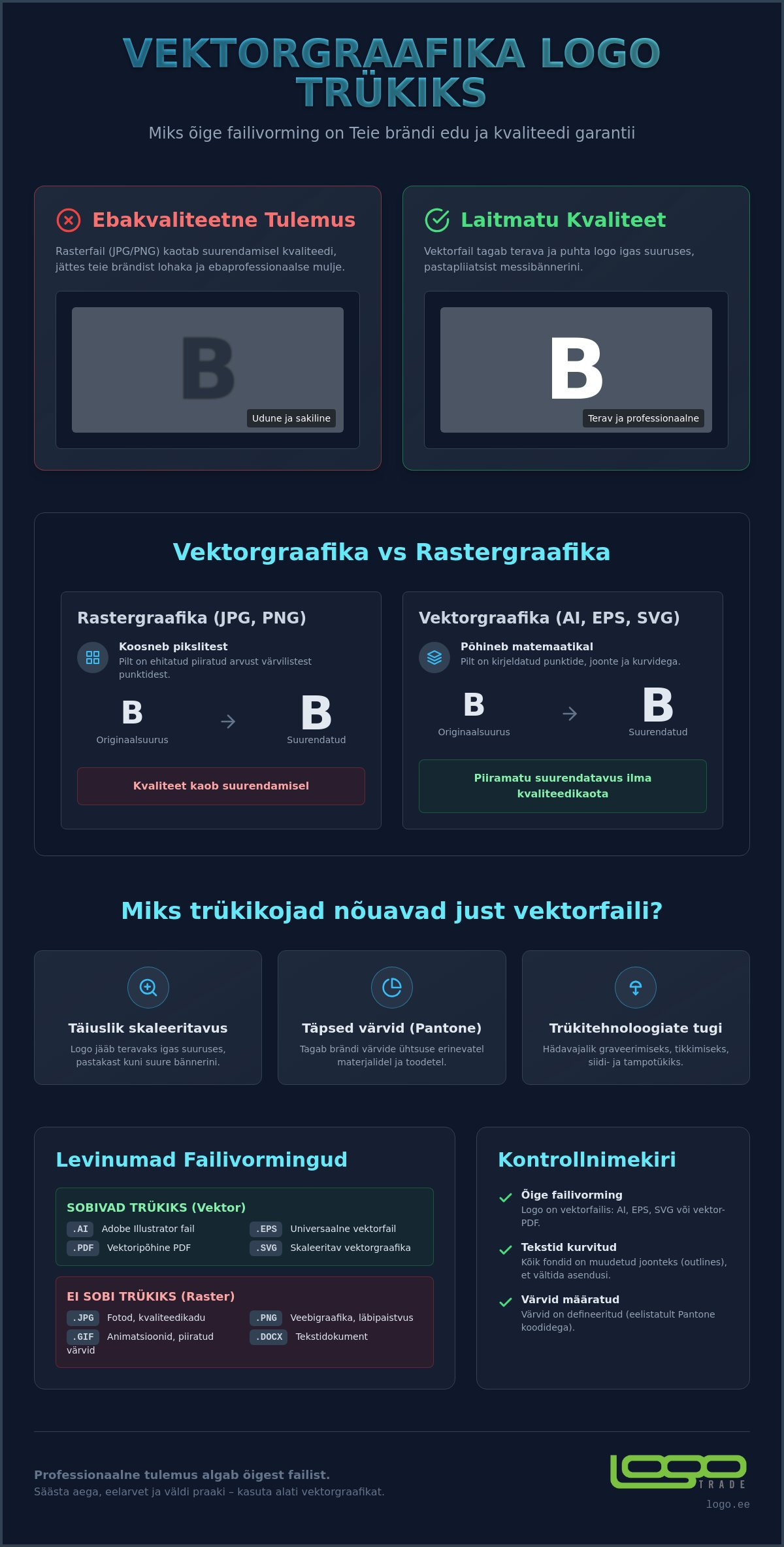 Vektorgraafika logo trükiks