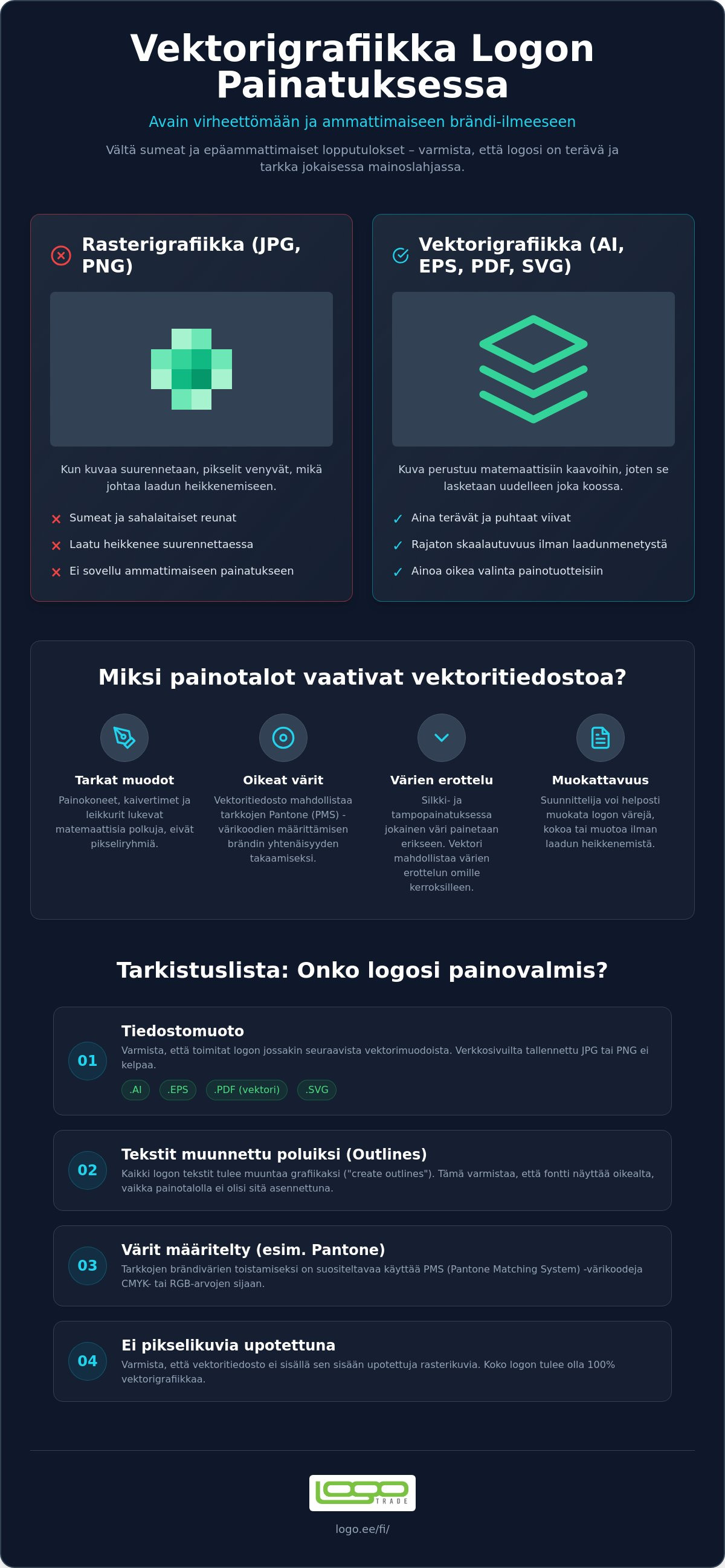 Vektorigrafiikka logo painatukseen