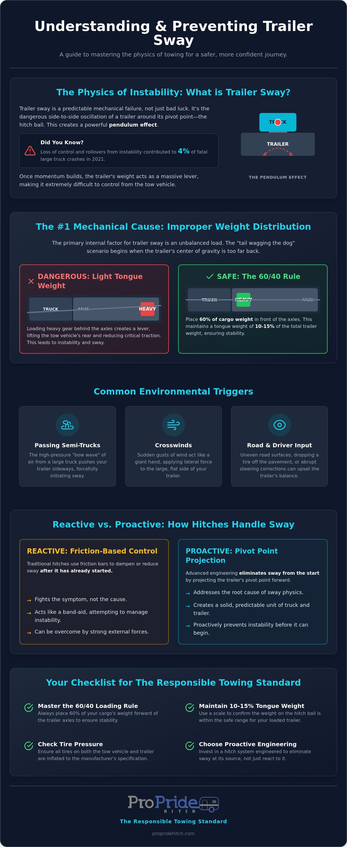 What causes trailer sway