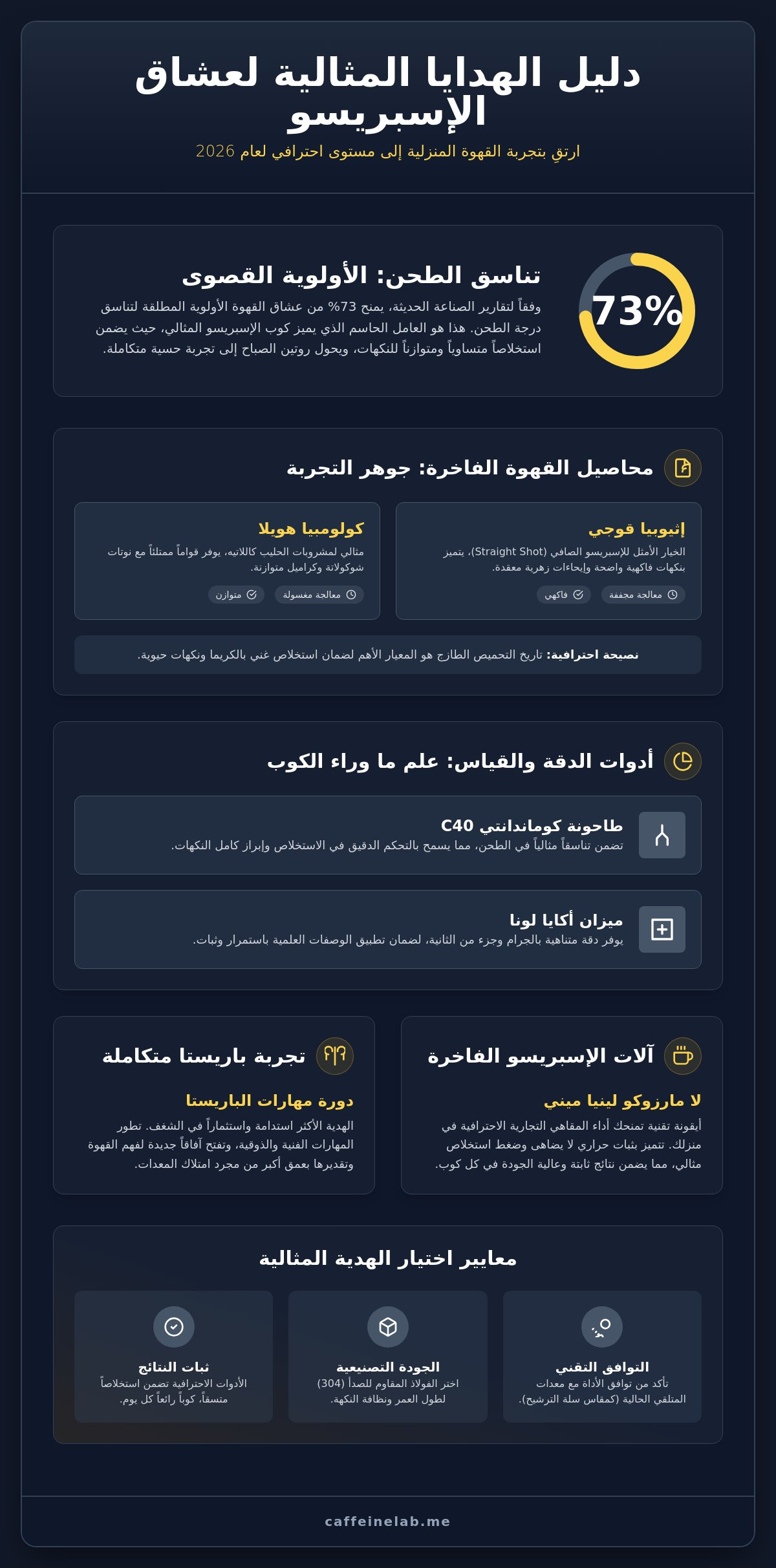 هدايا لمحبي الاسبريسو