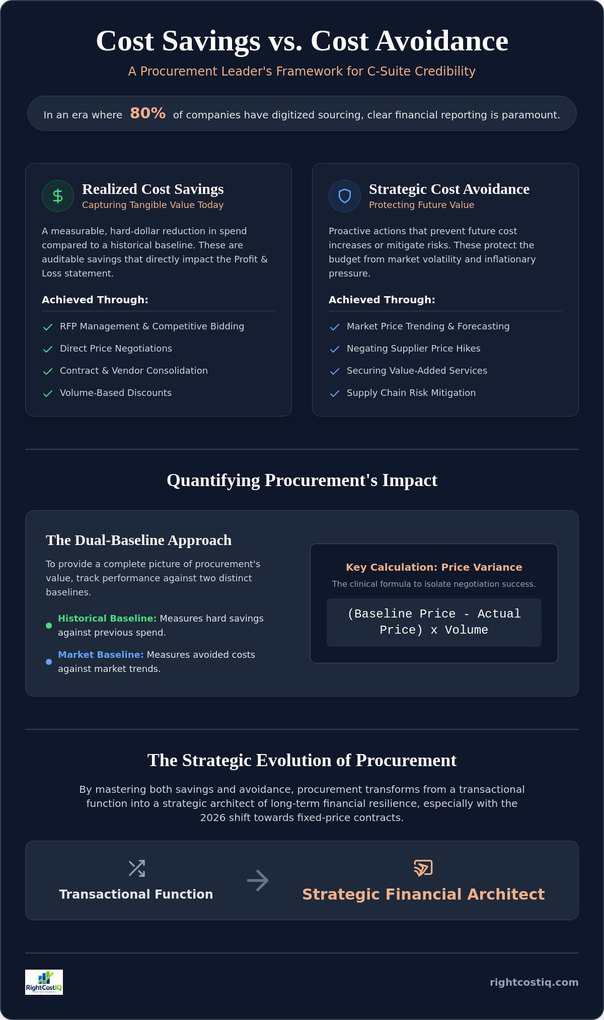 Cost avoidance vs cost savings in procurement