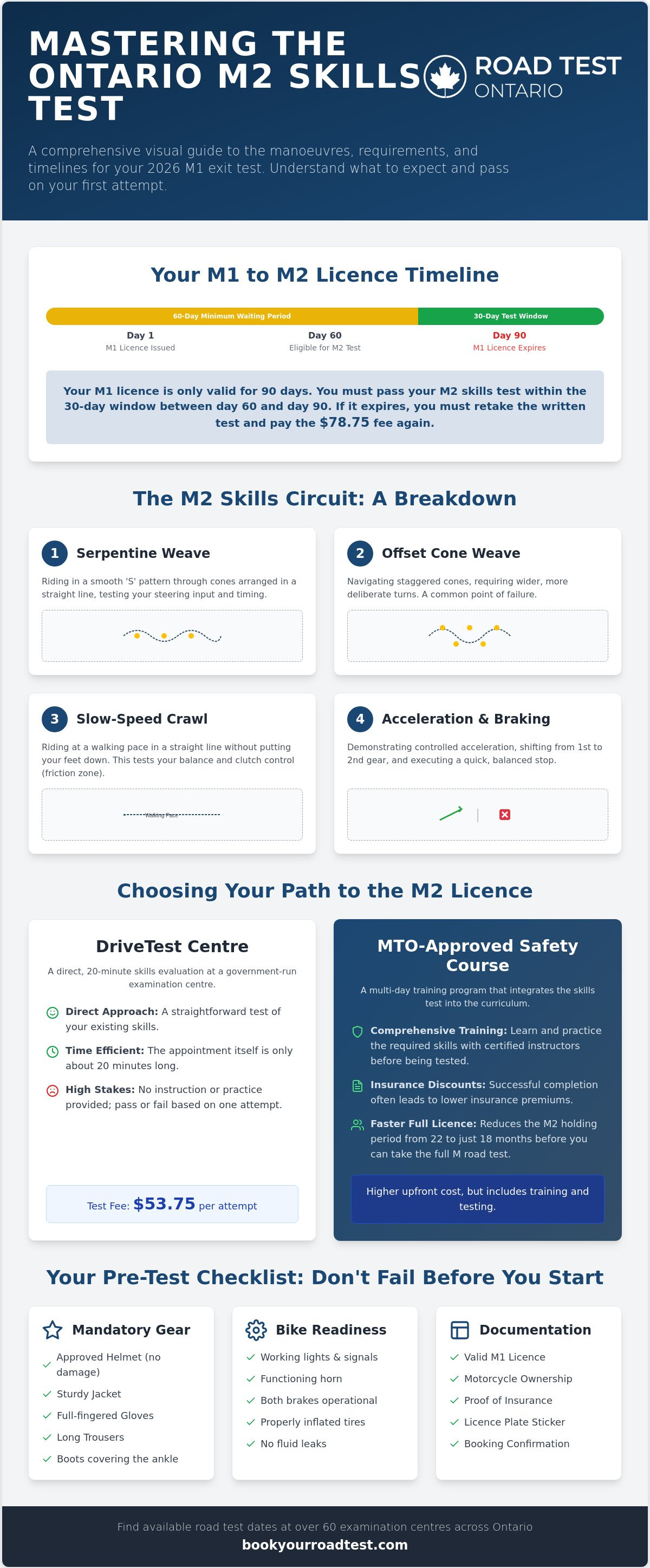 What to expect on m2 skills test