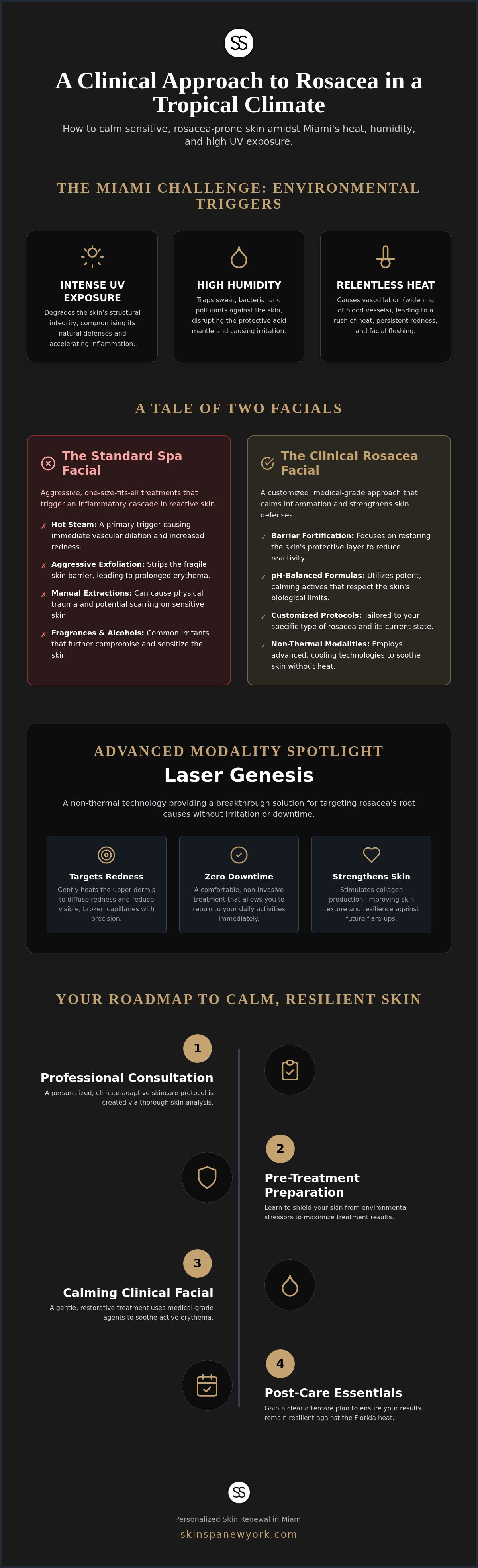 Facial for sensitive rosacea-prone skin Miami