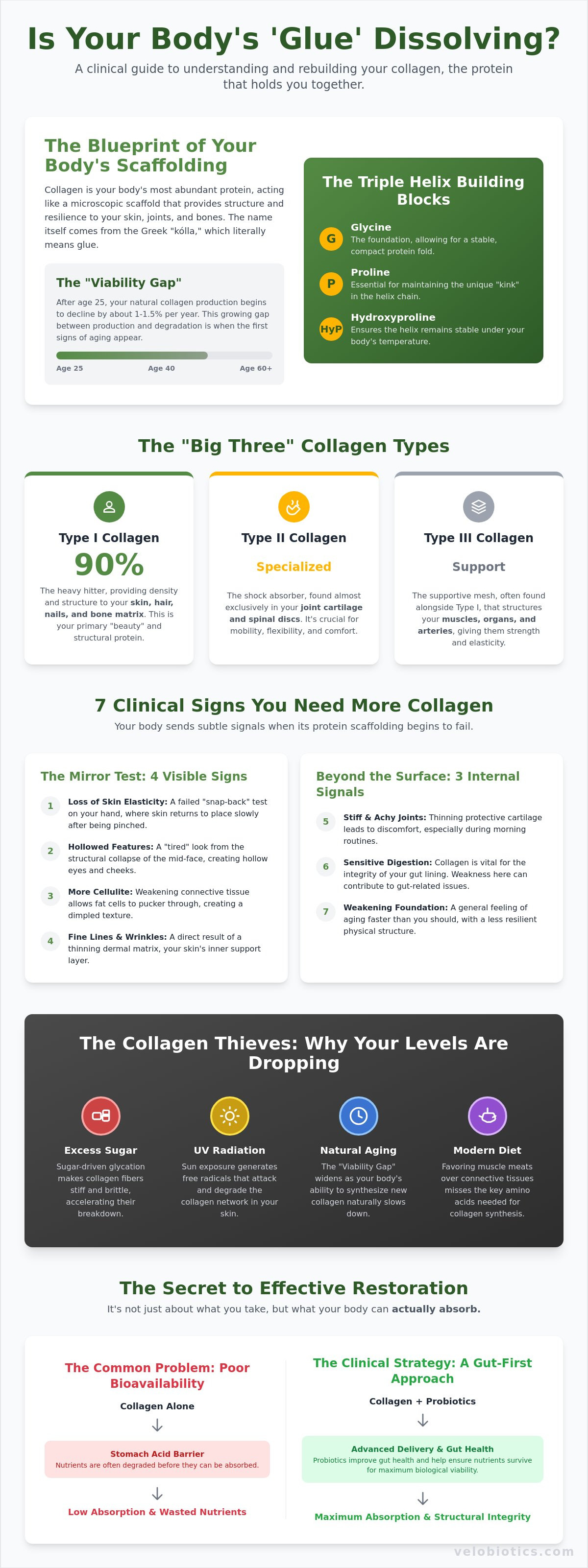Signs you need more collagen in your diet