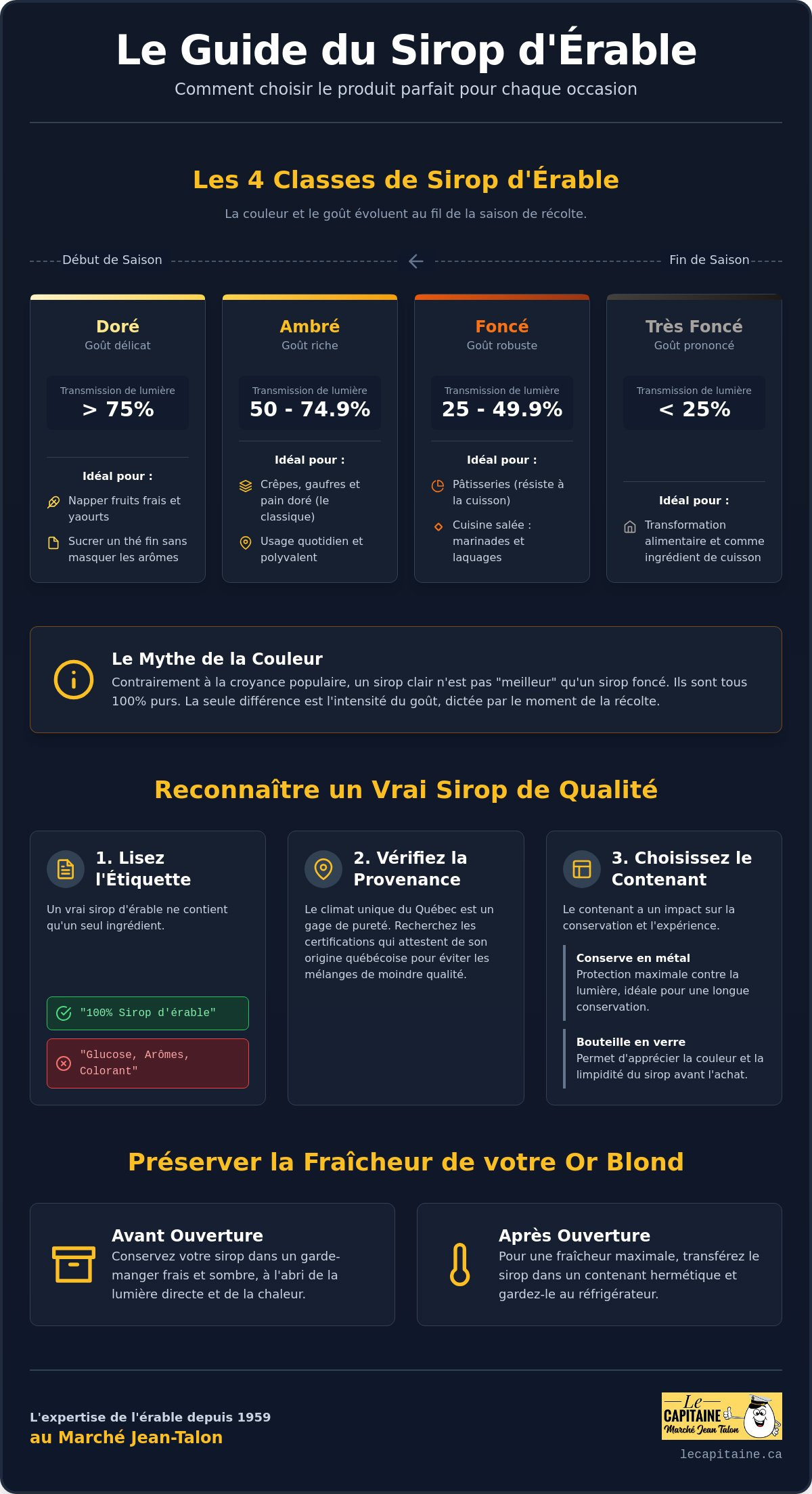 Comment choisir son sirop d'érable