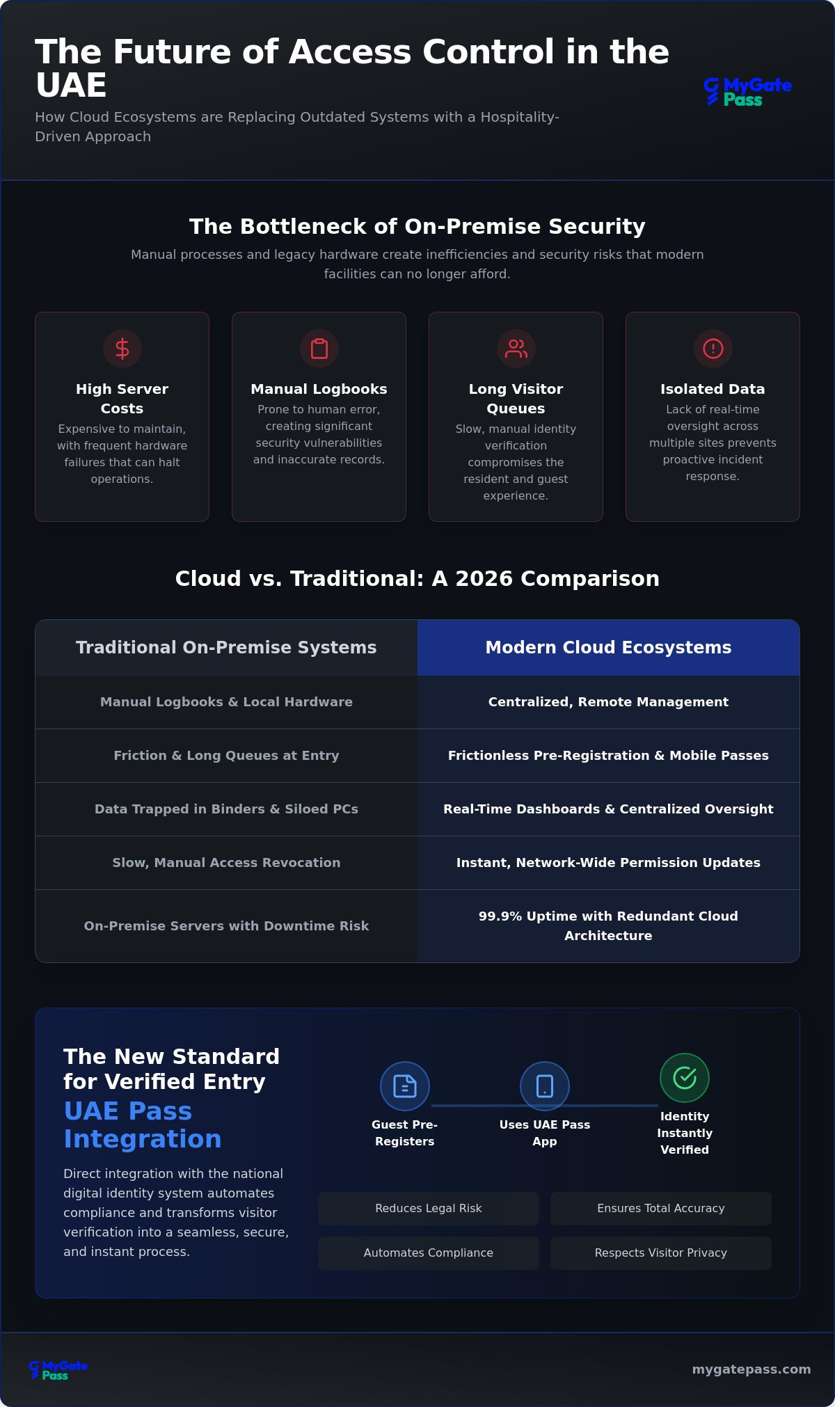 Cloud-based access control UAE