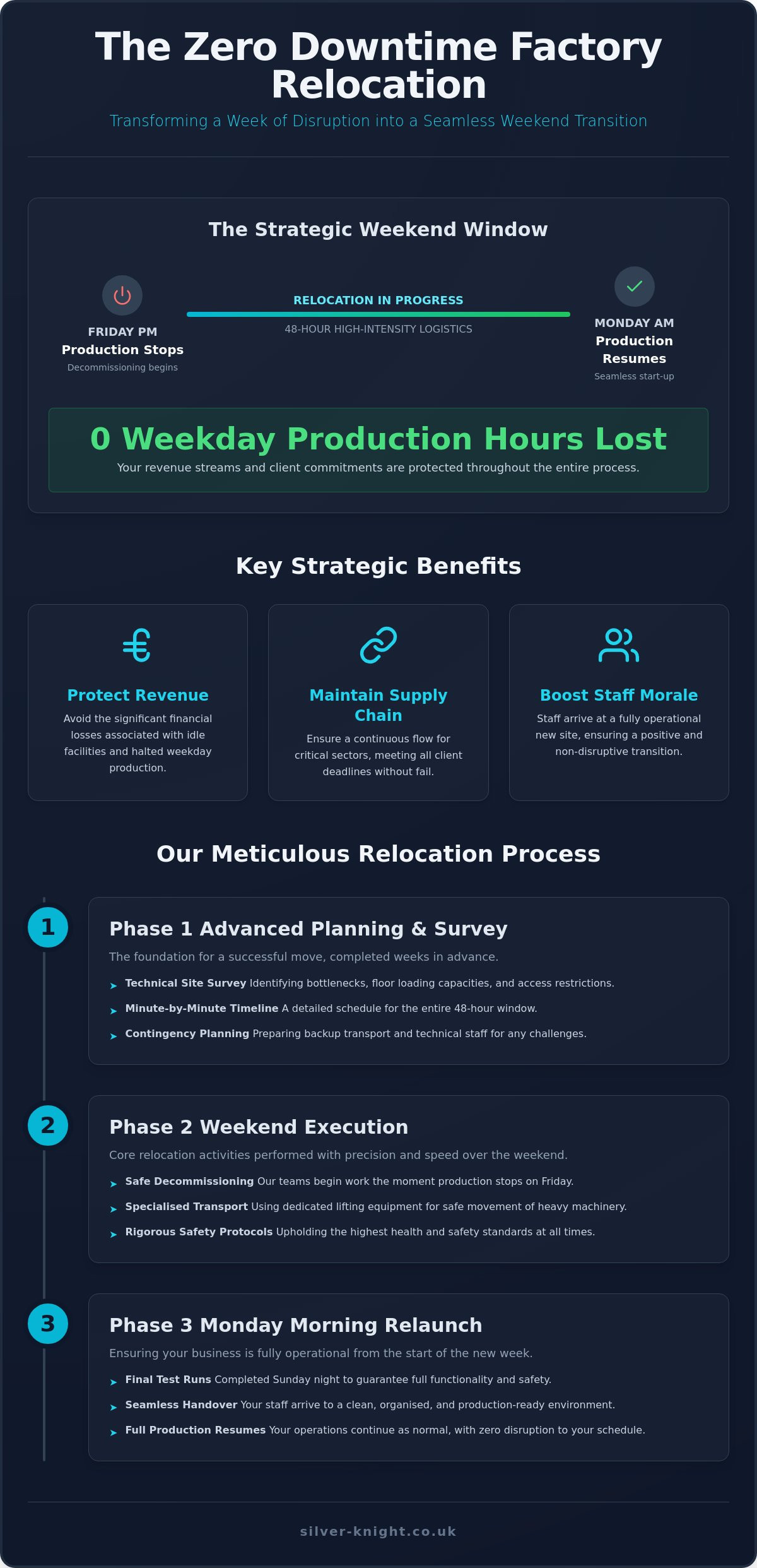 Weekend factory relocation services