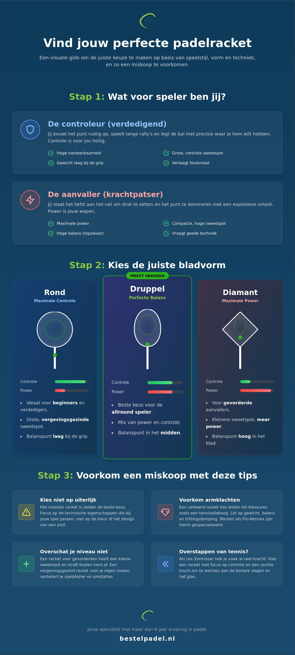 Welk type padelracket voor mijn speelstijl