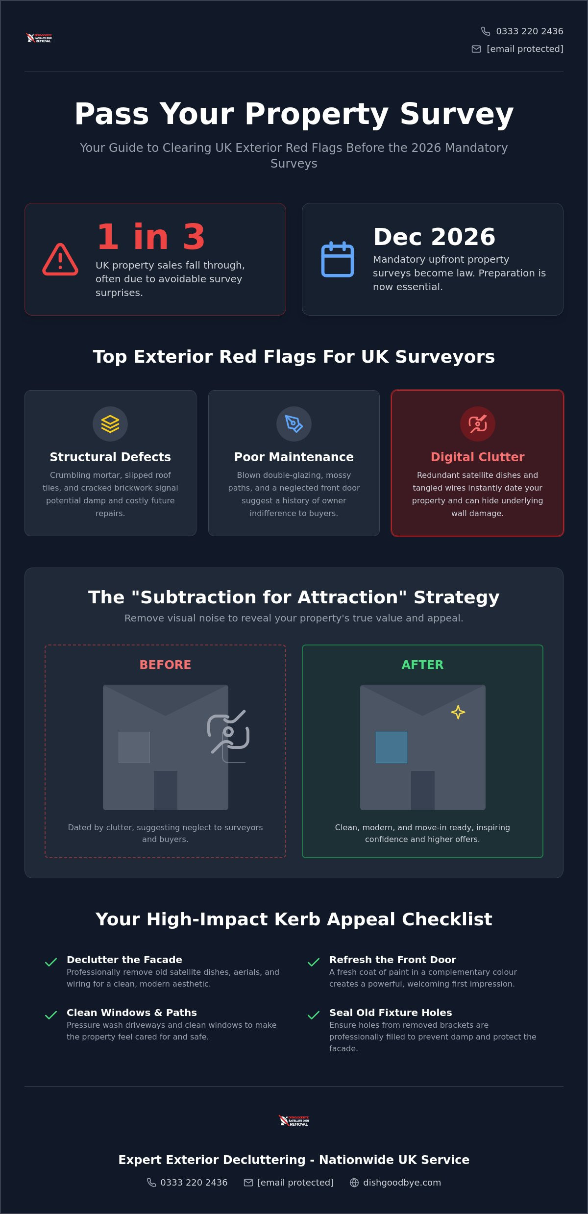 What fails a house survey uk exterior