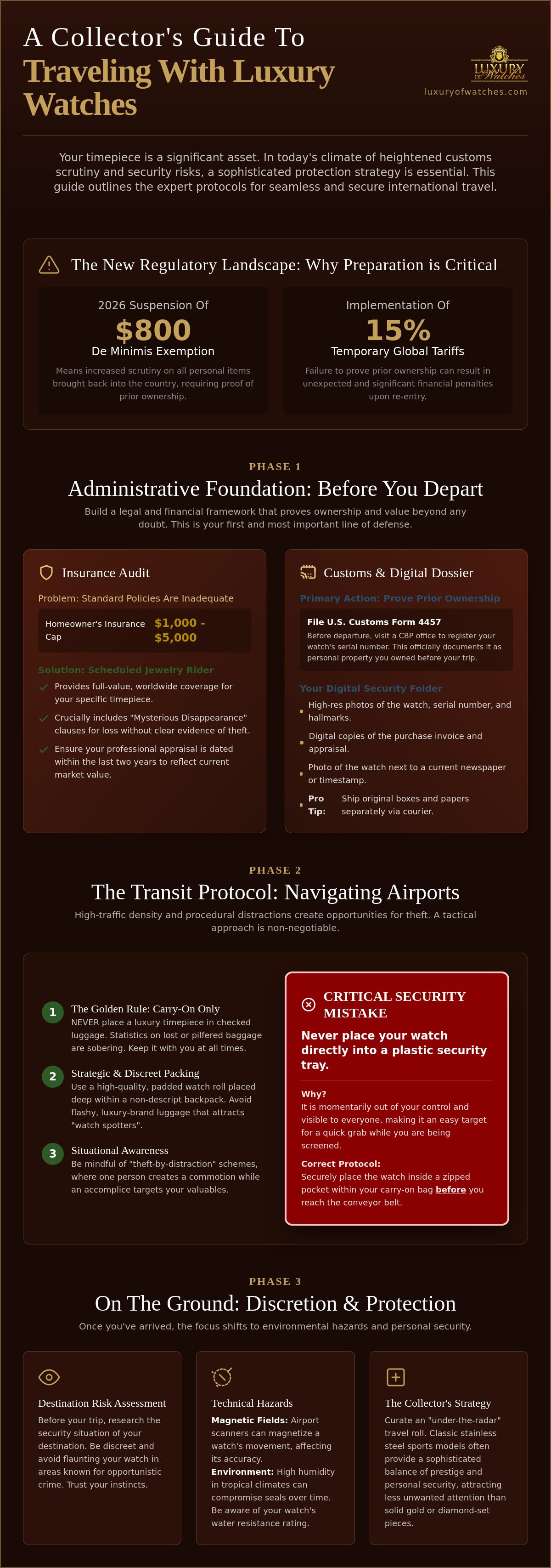 How to travel safely with expensive watches