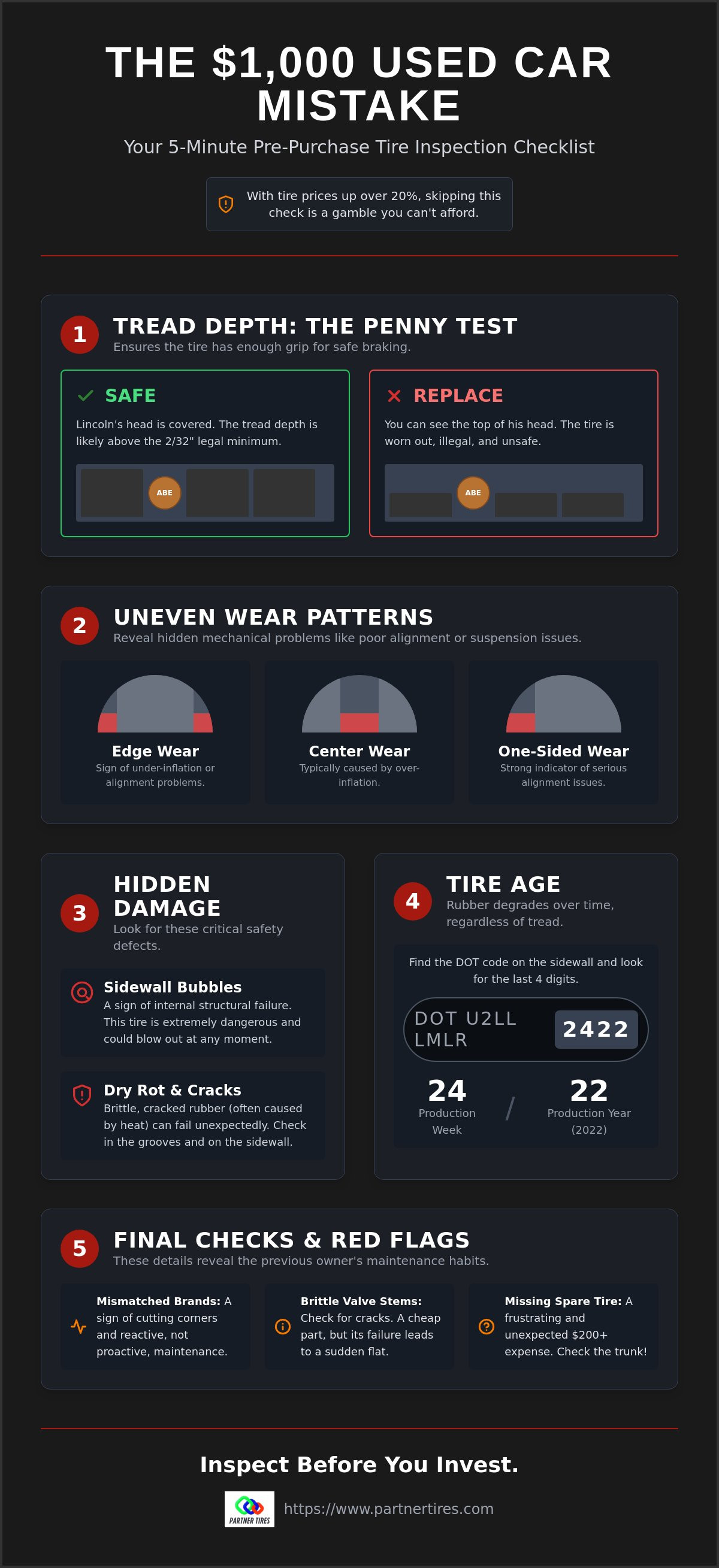 Pre-purchase used car tire check
