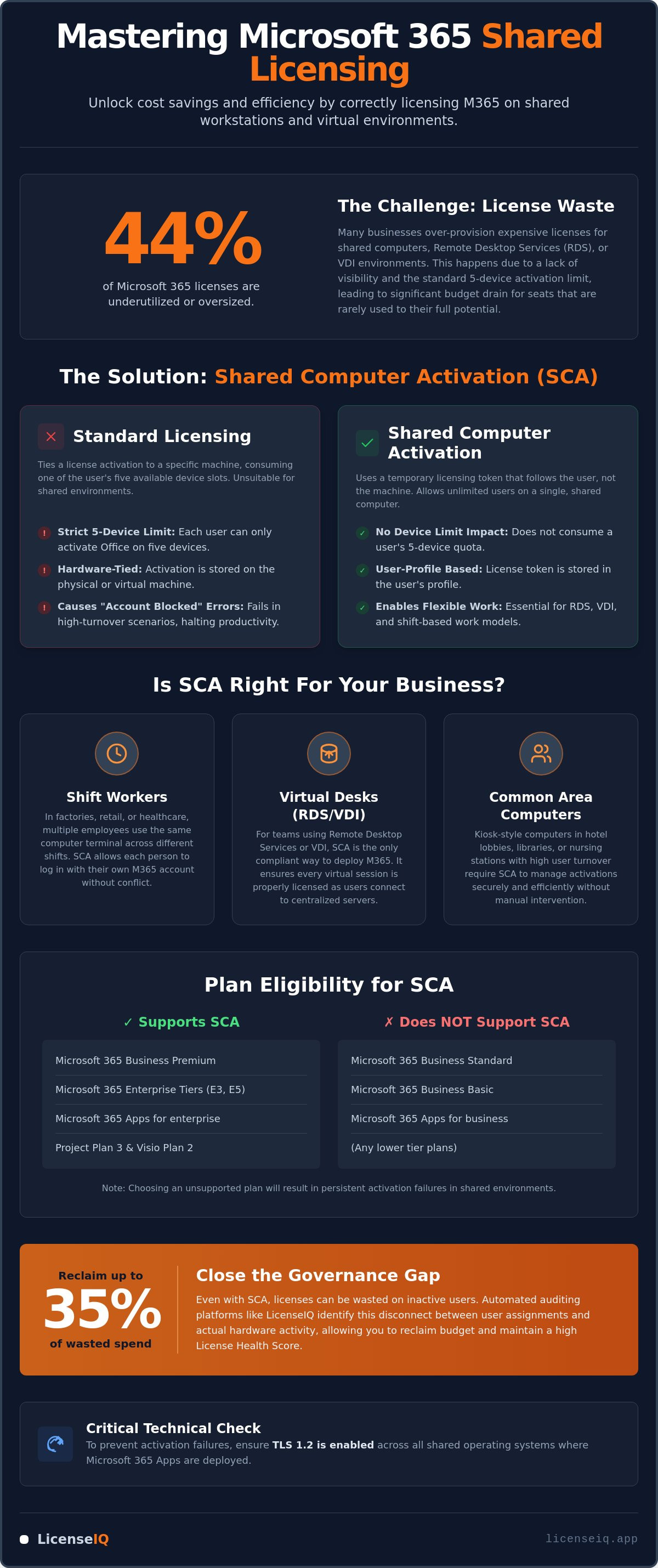 Microsoft 365 license management for small business