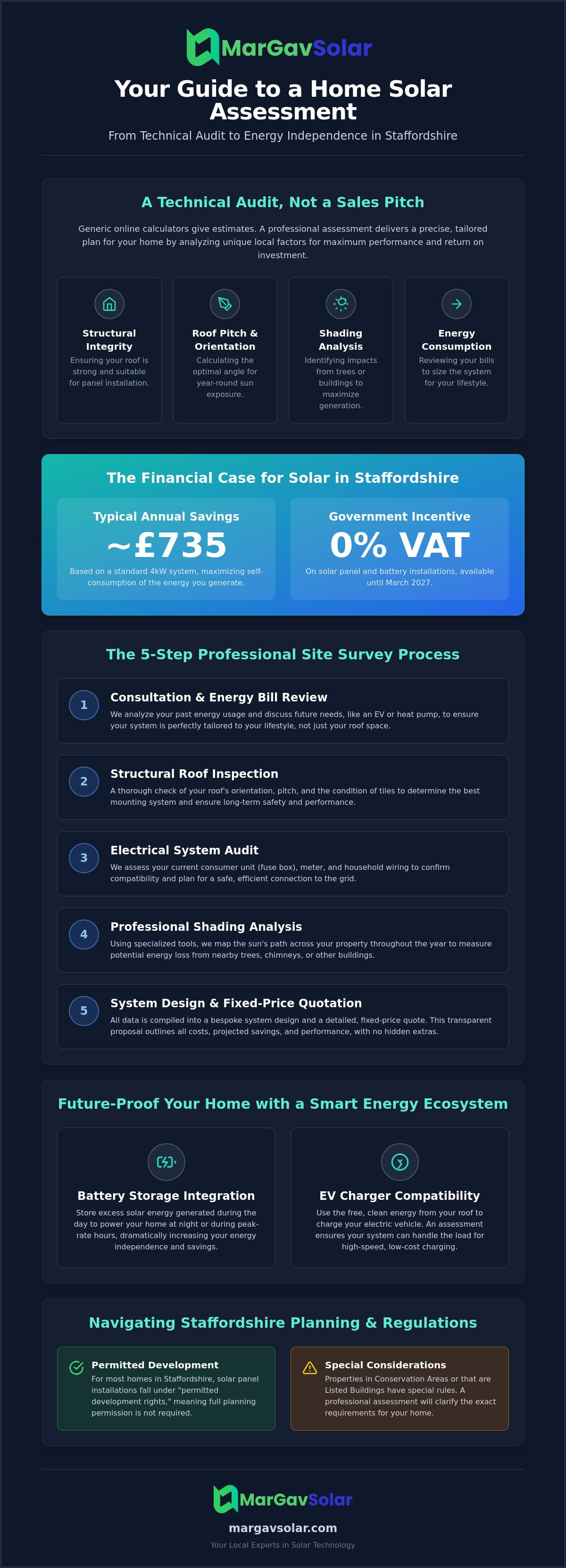 Home solar assessment Staffordshire