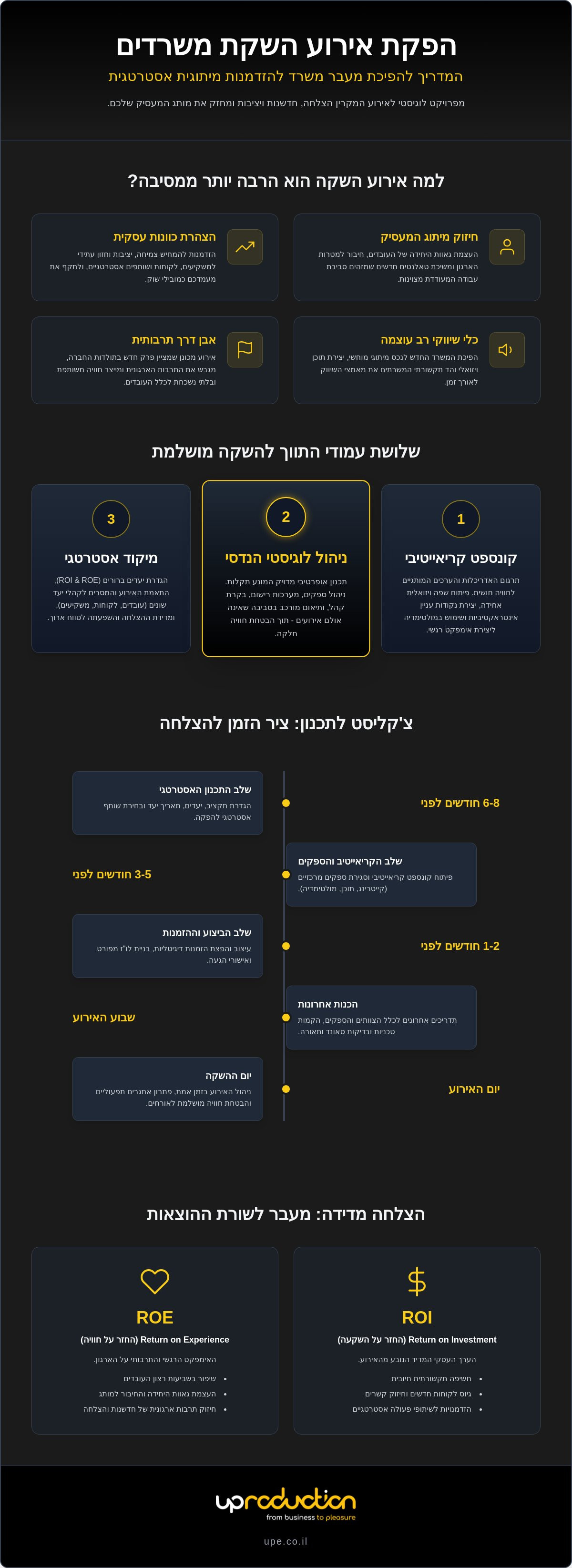 הפקת אירוע השקת משרדים חדשים