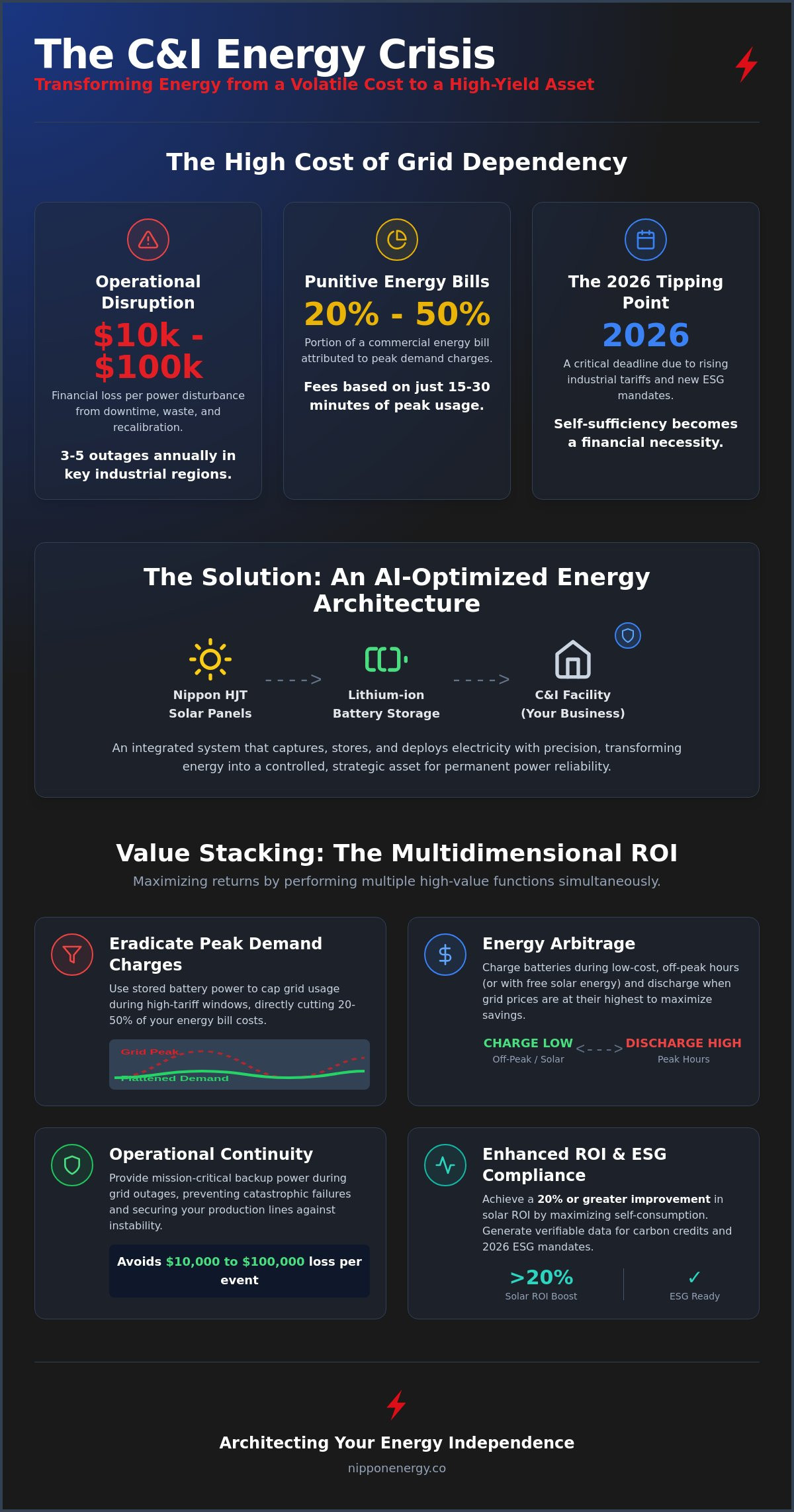 Benefits of solar plus storage for c&i