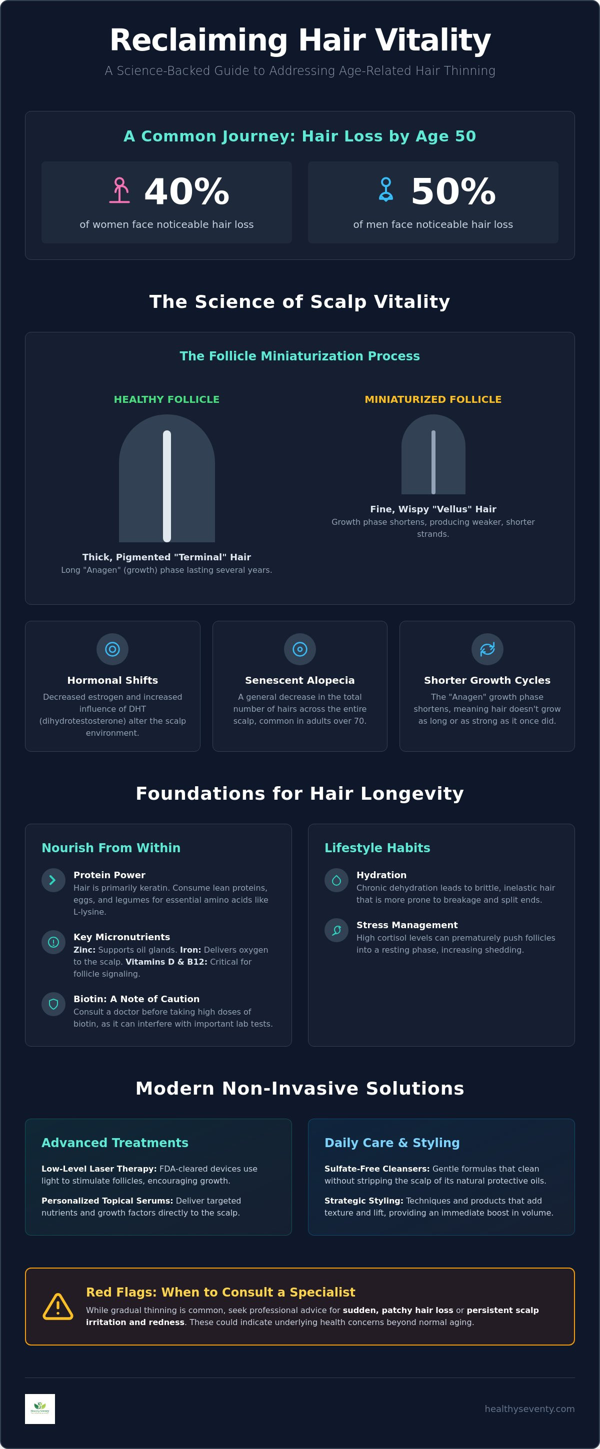 Thinning hair solutions for older adults