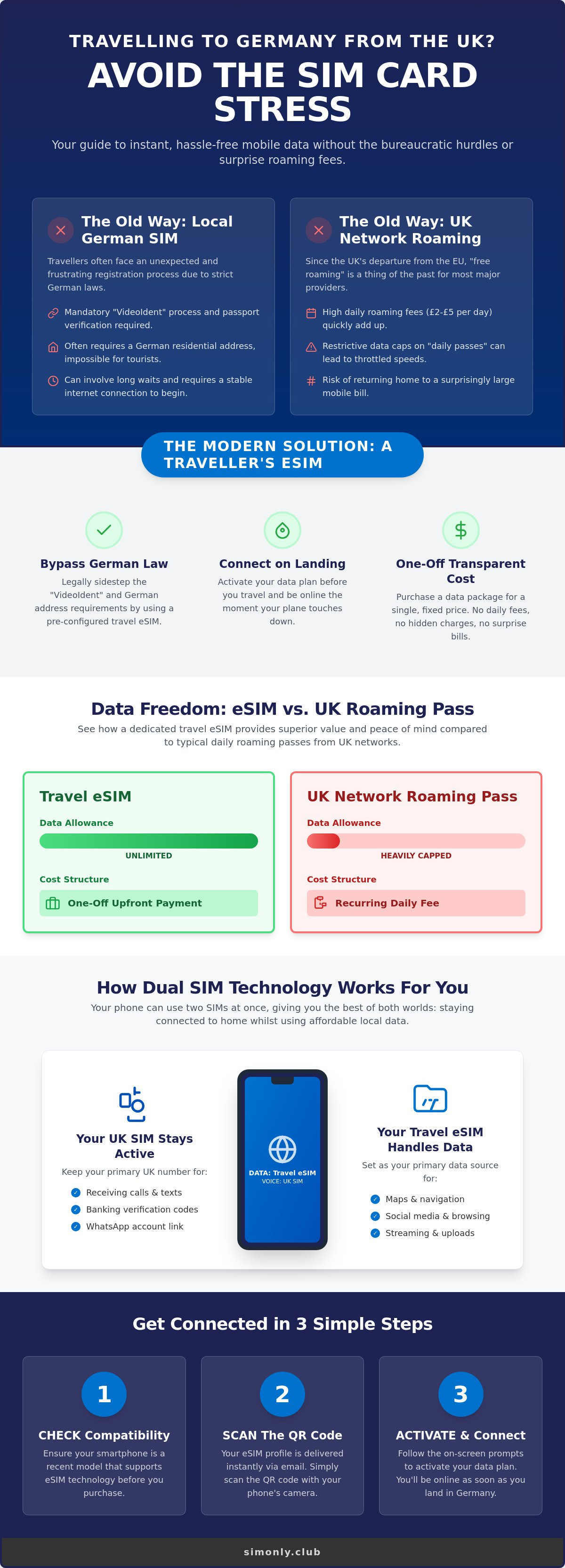 Esim for germany