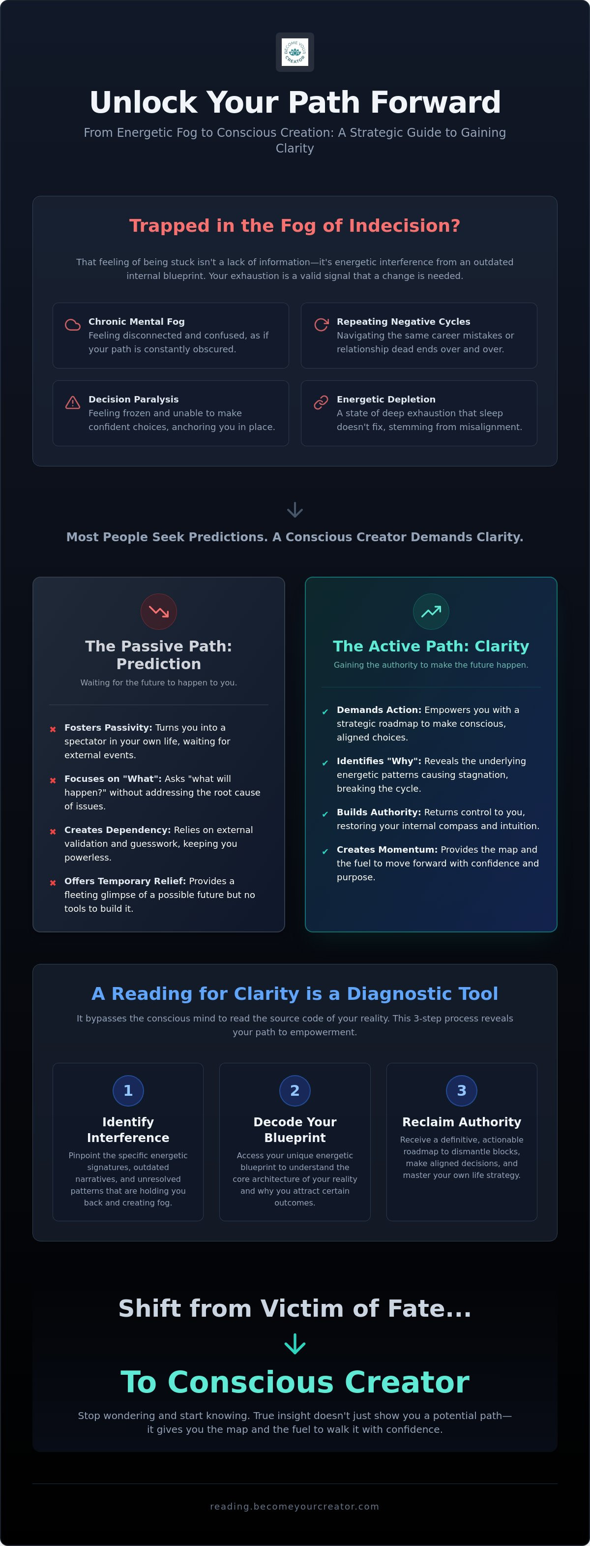 Psychic reading for clarity