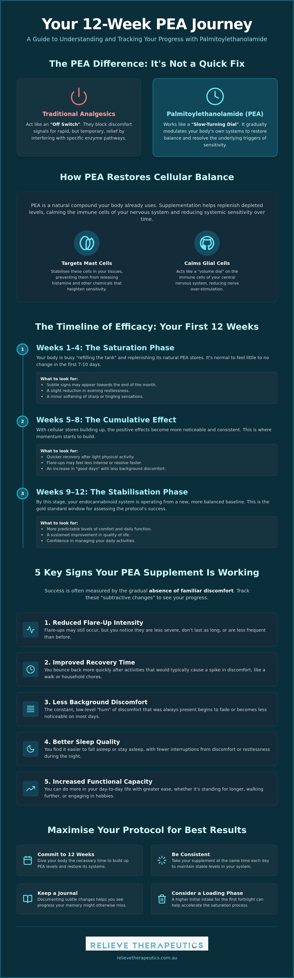 Signs PEA supplement is working for you