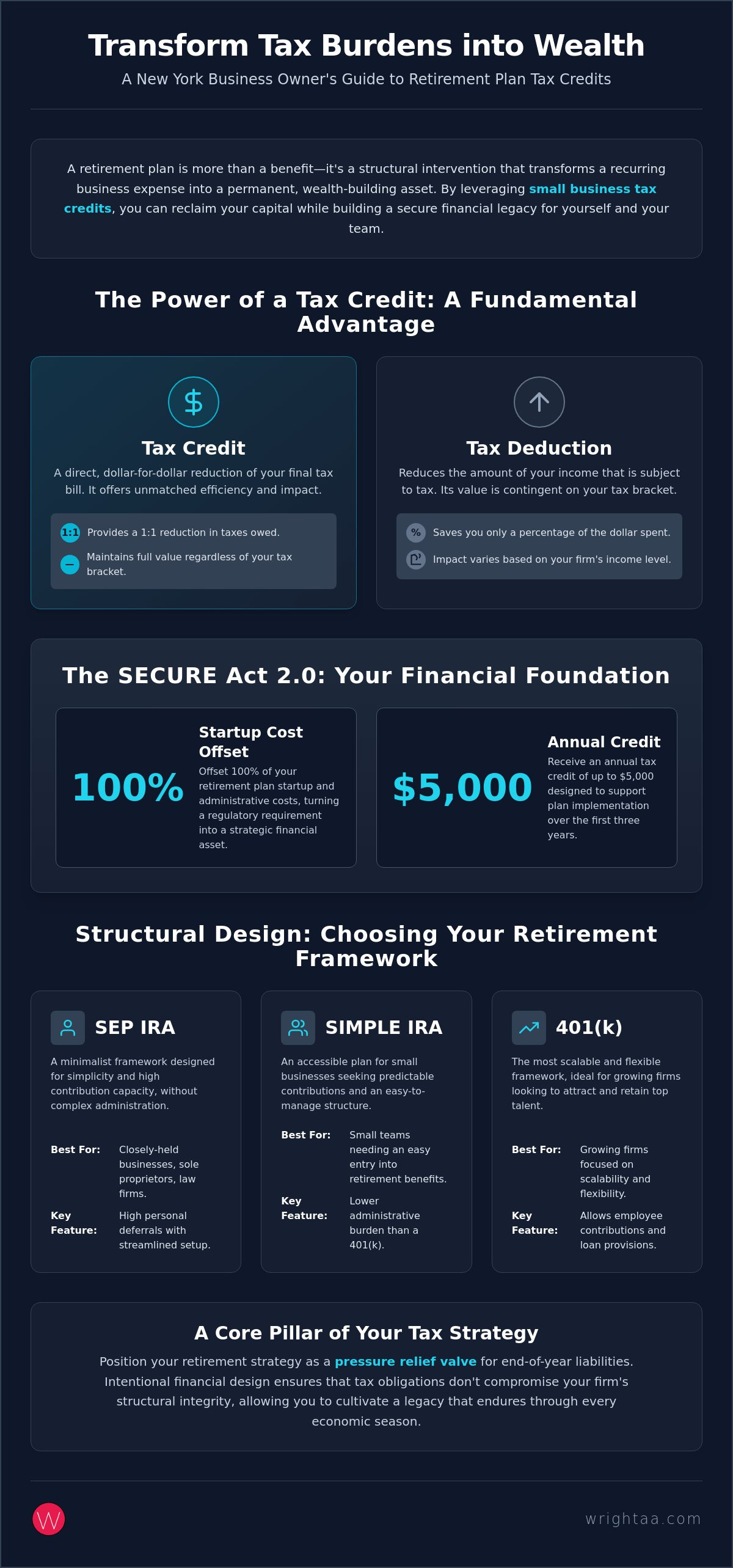 Small business tax credits New York