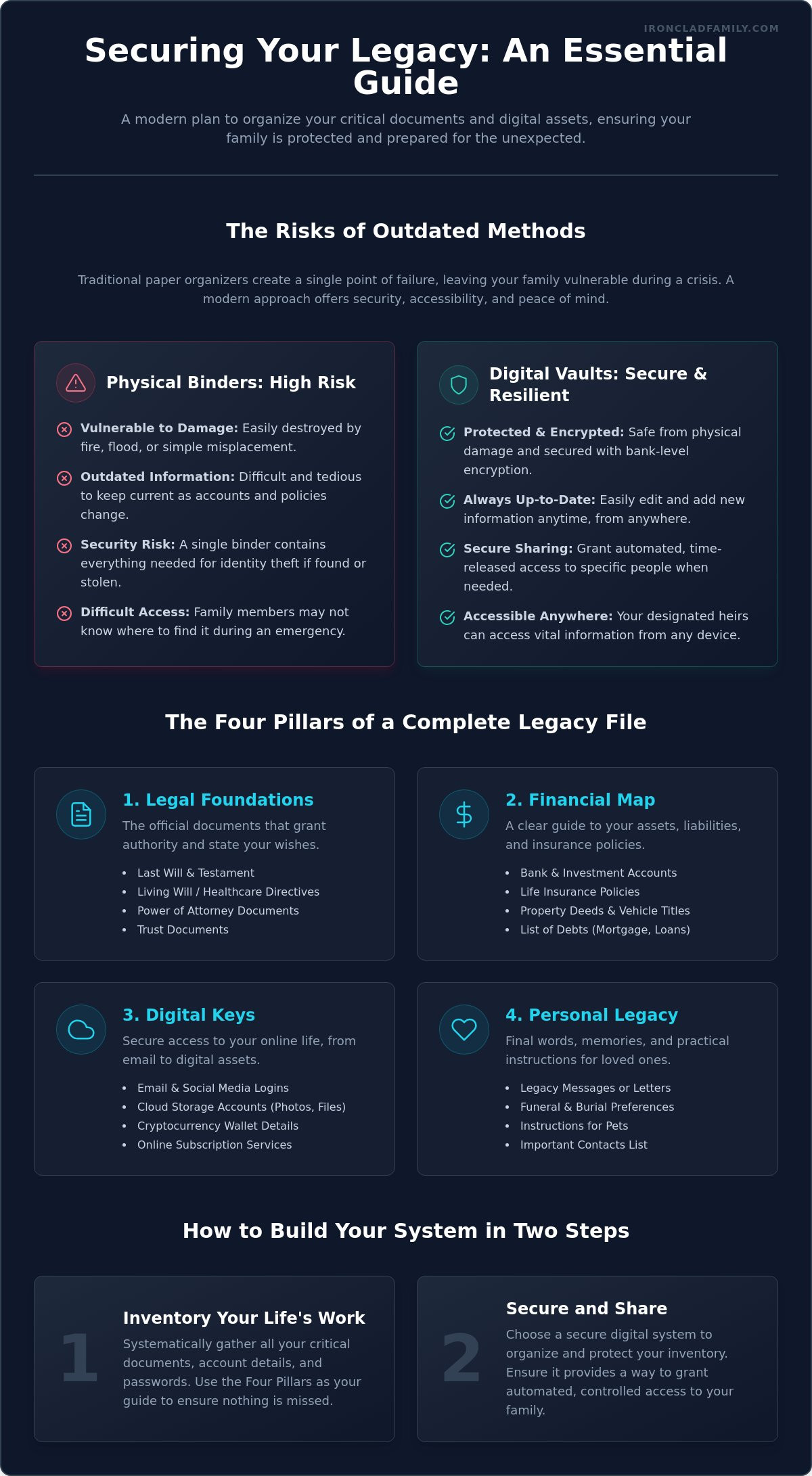 In case of death file organizer