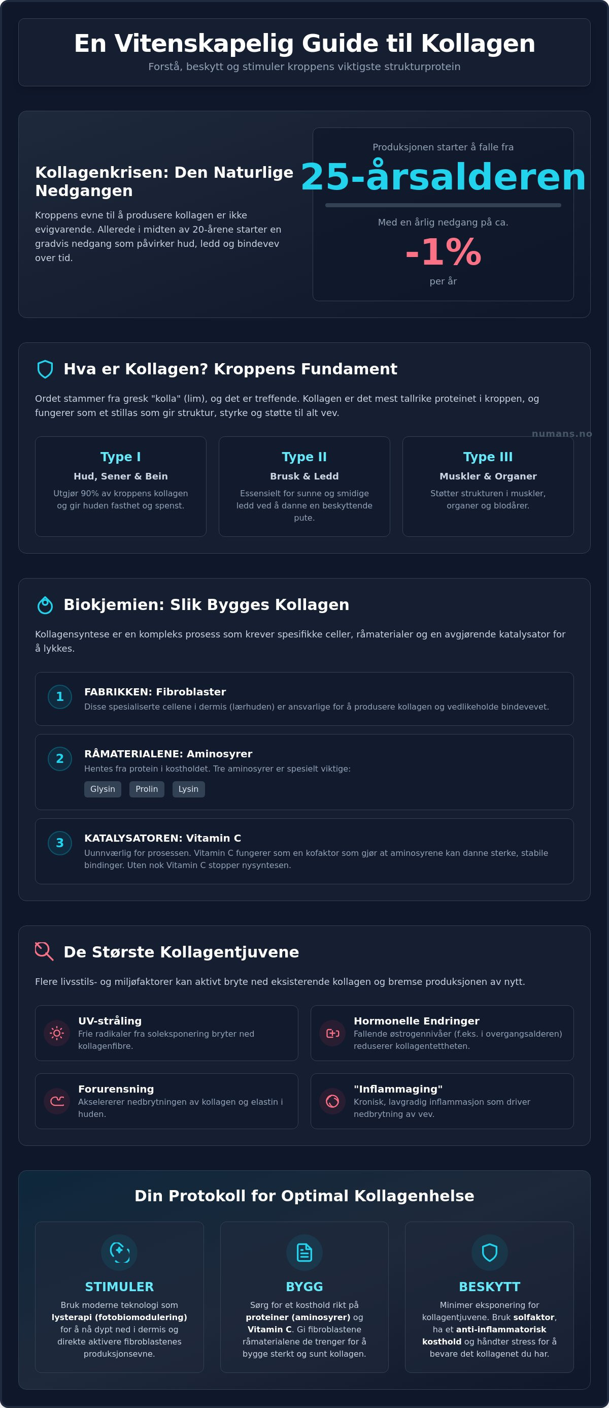 Kollagenproduksjon