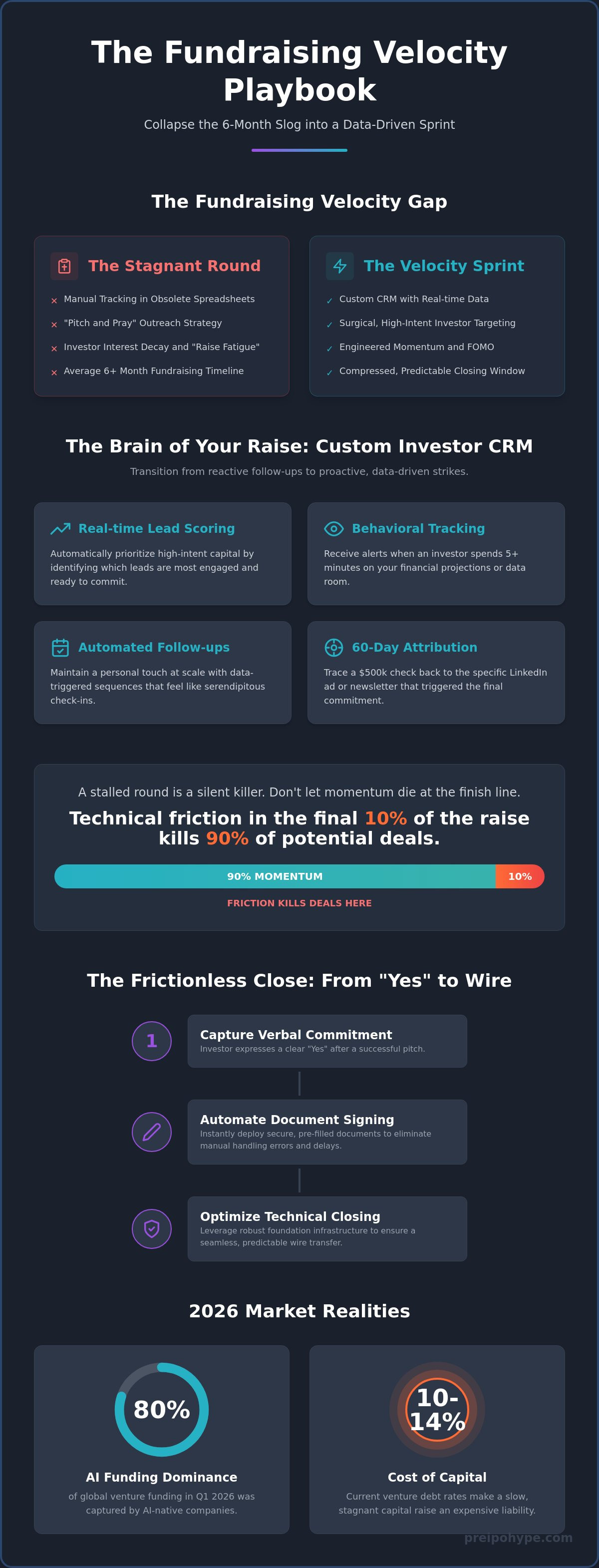 Investor pipeline management for startups