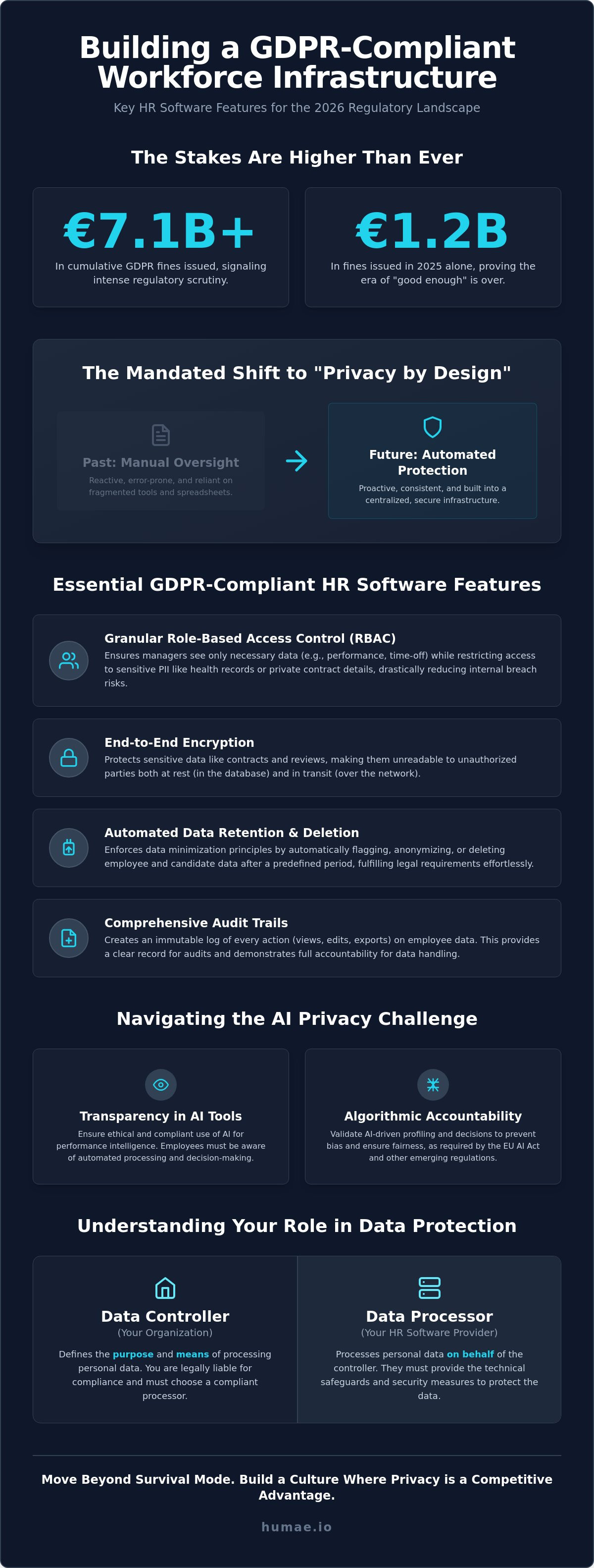 GDPR compliant hr software features