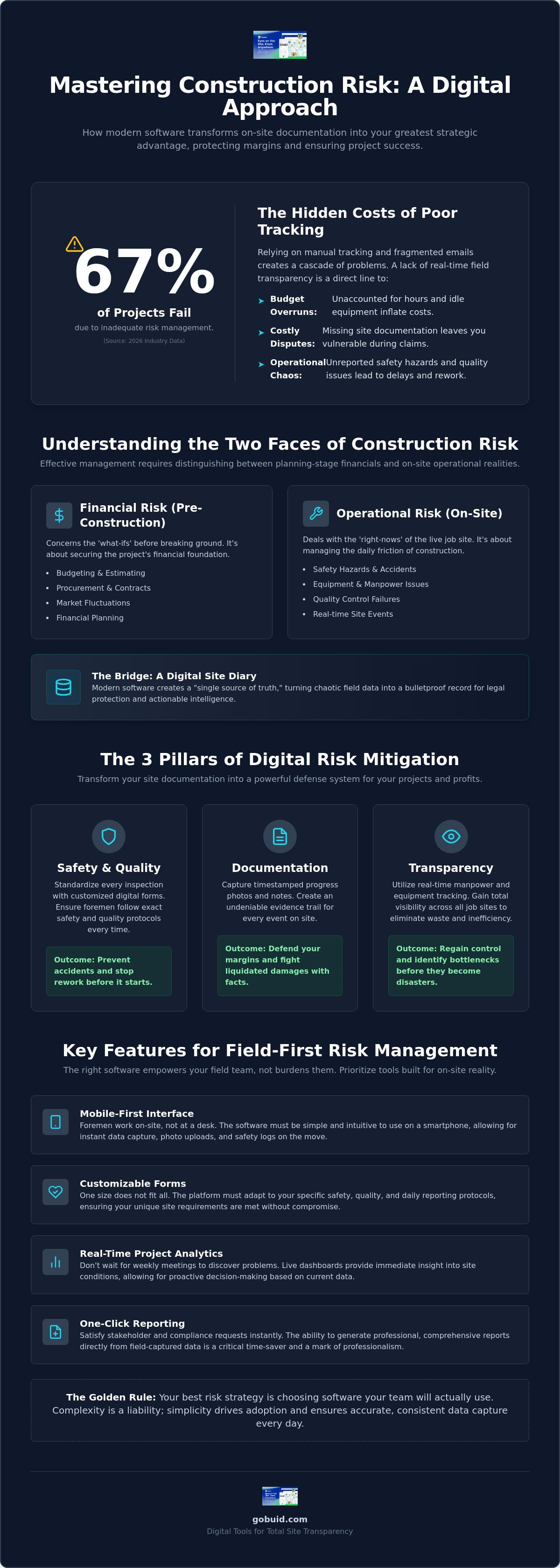 Construction project risk management software