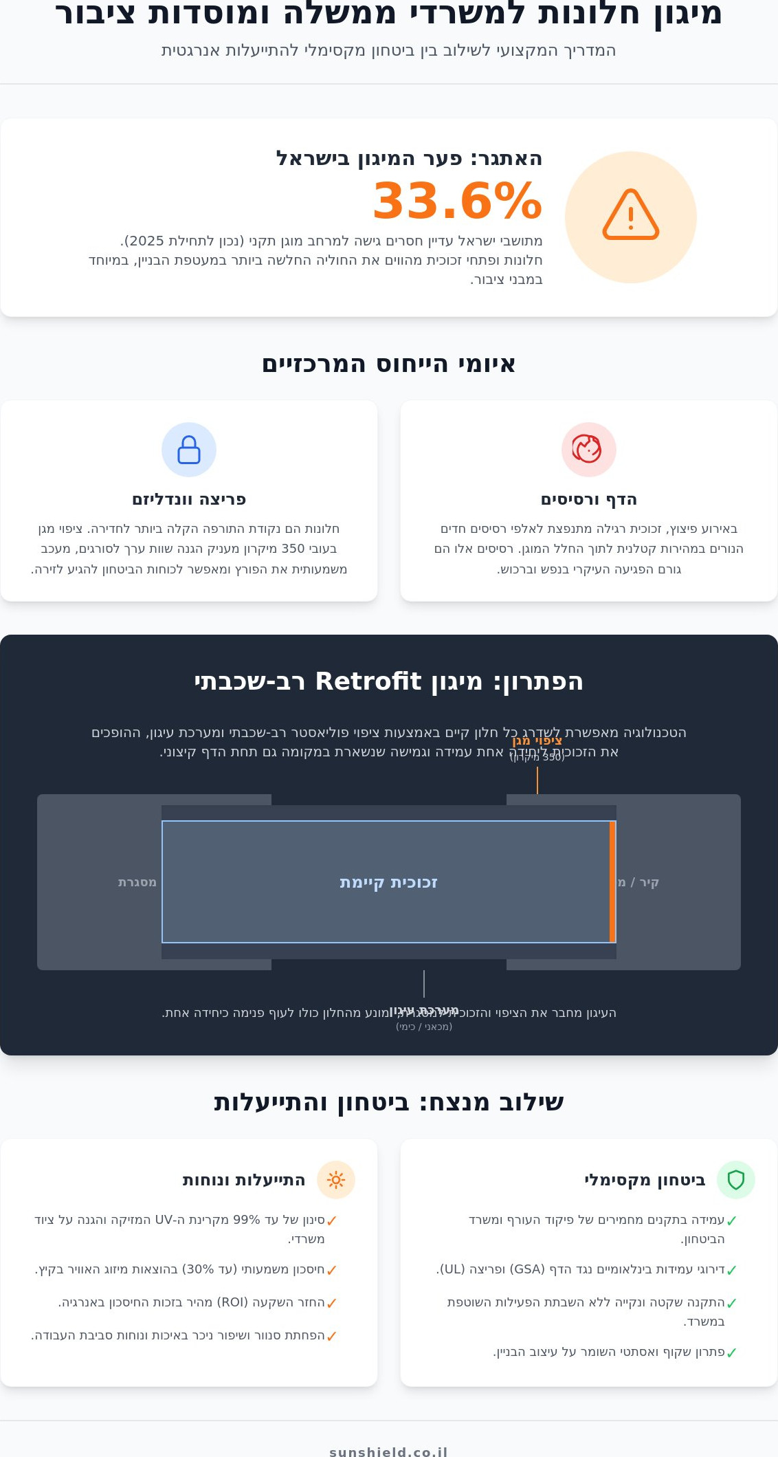 מיגון חלונות למשרדי ממשלה
