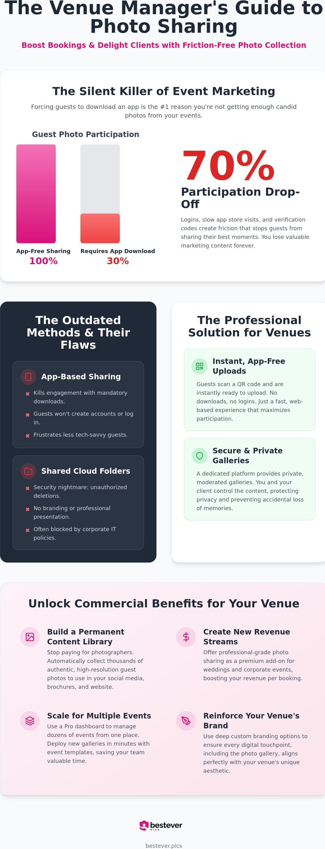 Photo sharing platform for event venues