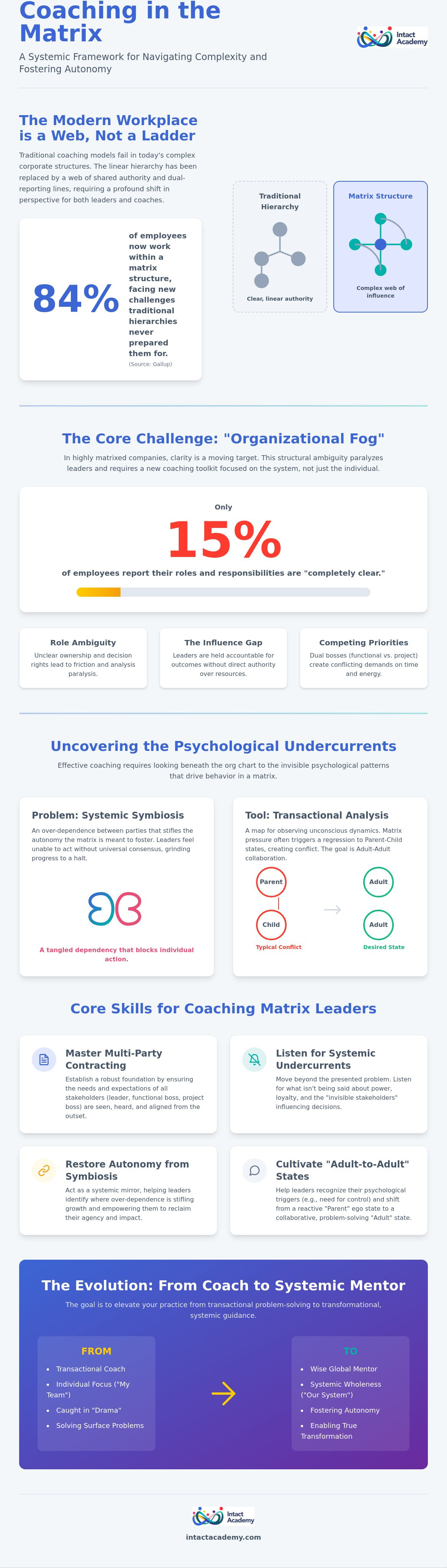 Skills for coaching in a matrix organization