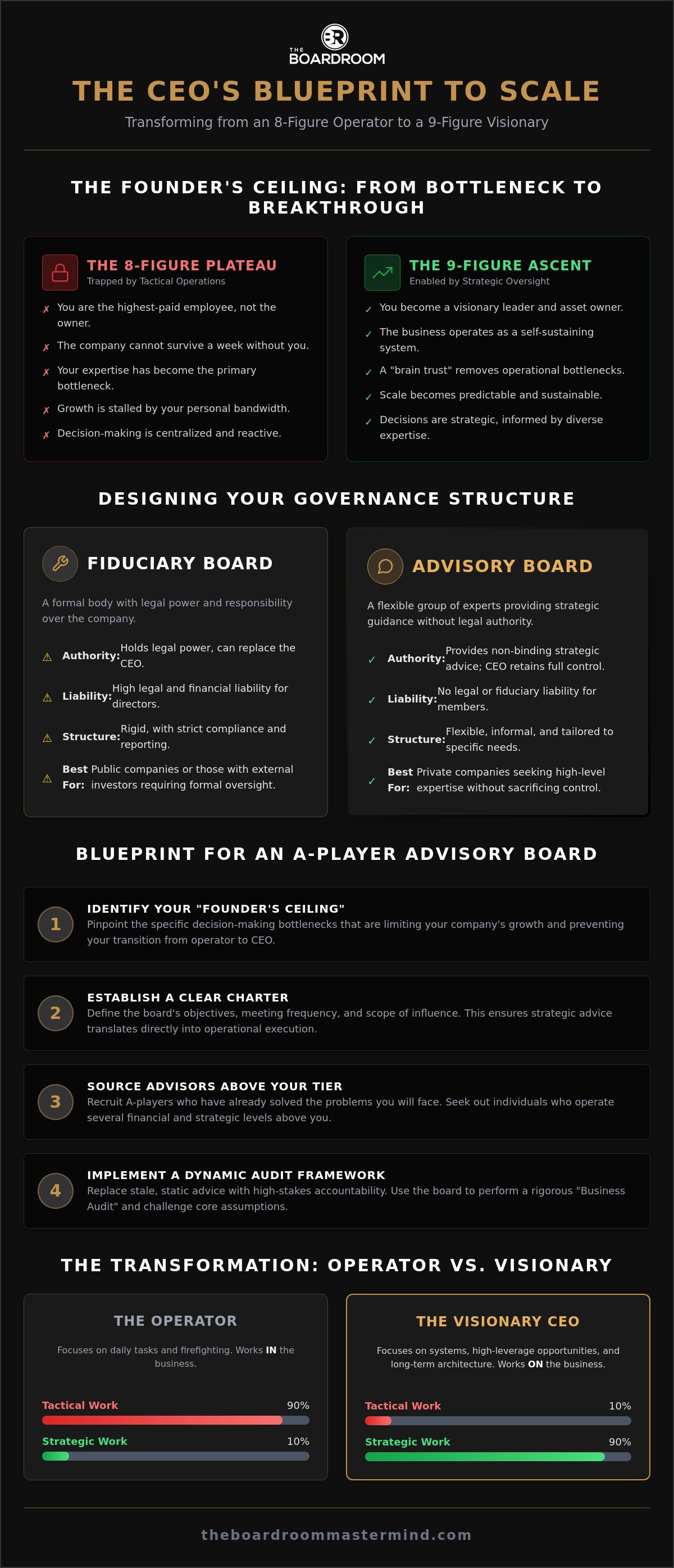 Creating an advisory board for my company