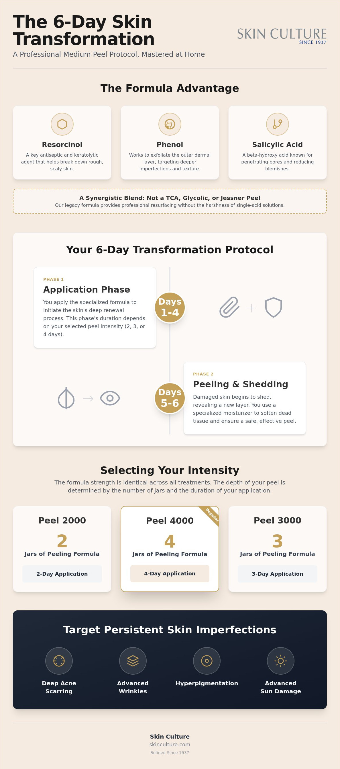 Medium chemical peel at home