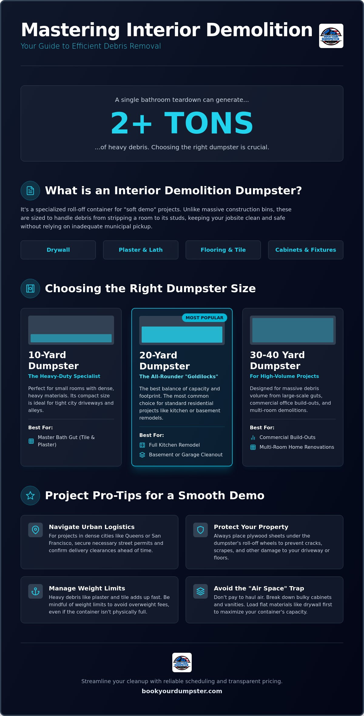 Interior demolition dumpster