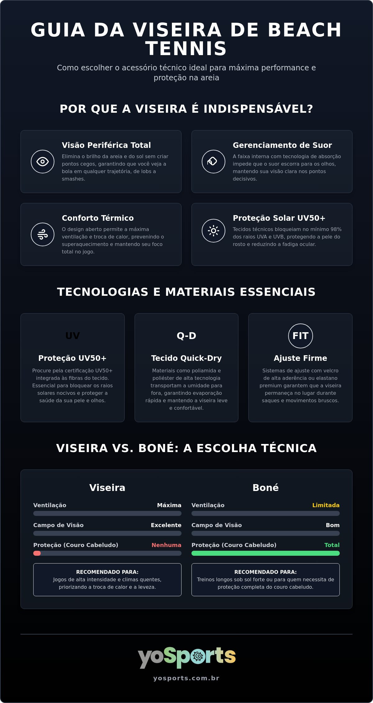 Viseiras para beach tennis